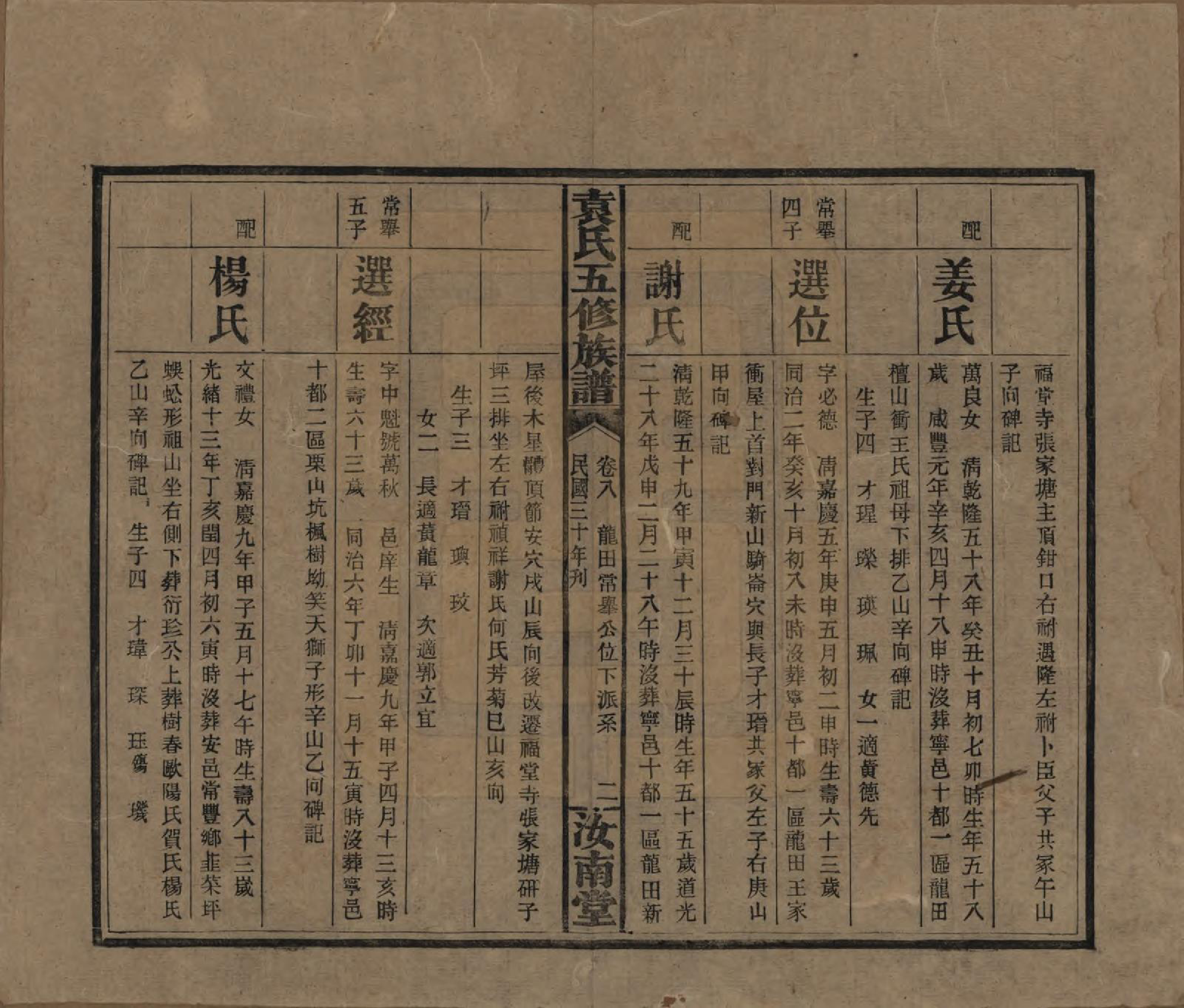 GTJP2063.袁.河南汝南.袁氏五修族谱.民国三十年(1941)_008.pdf_第2页