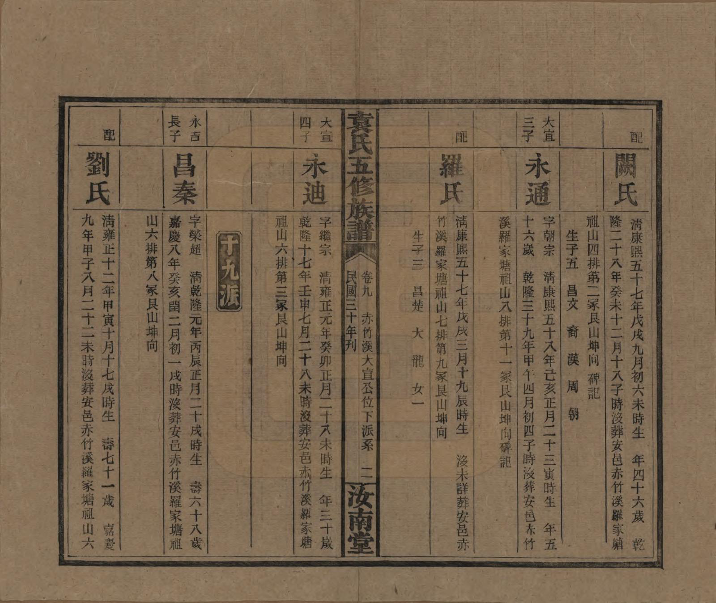 GTJP2063.袁.河南汝南.袁氏五修族谱.民国三十年(1941)_009.pdf_第2页