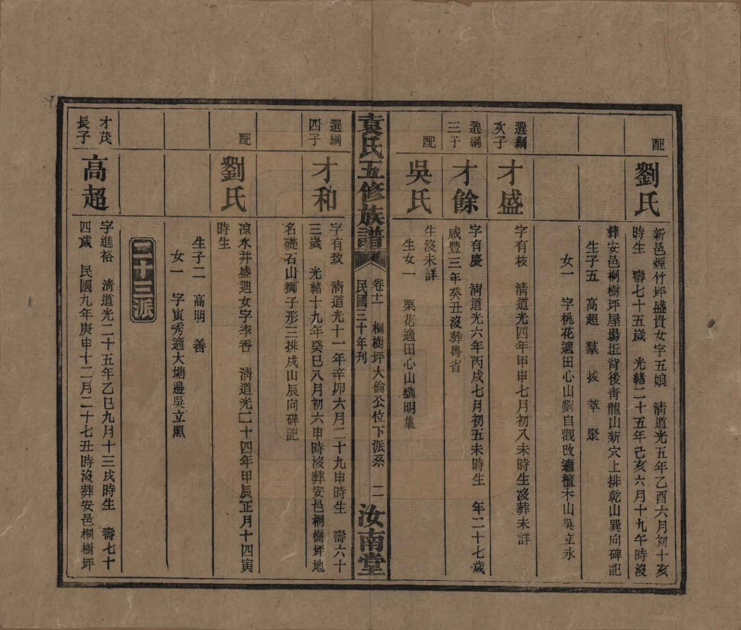 GTJP2063.袁.河南汝南.袁氏五修族谱.民国三十年(1941)_011.pdf_第2页