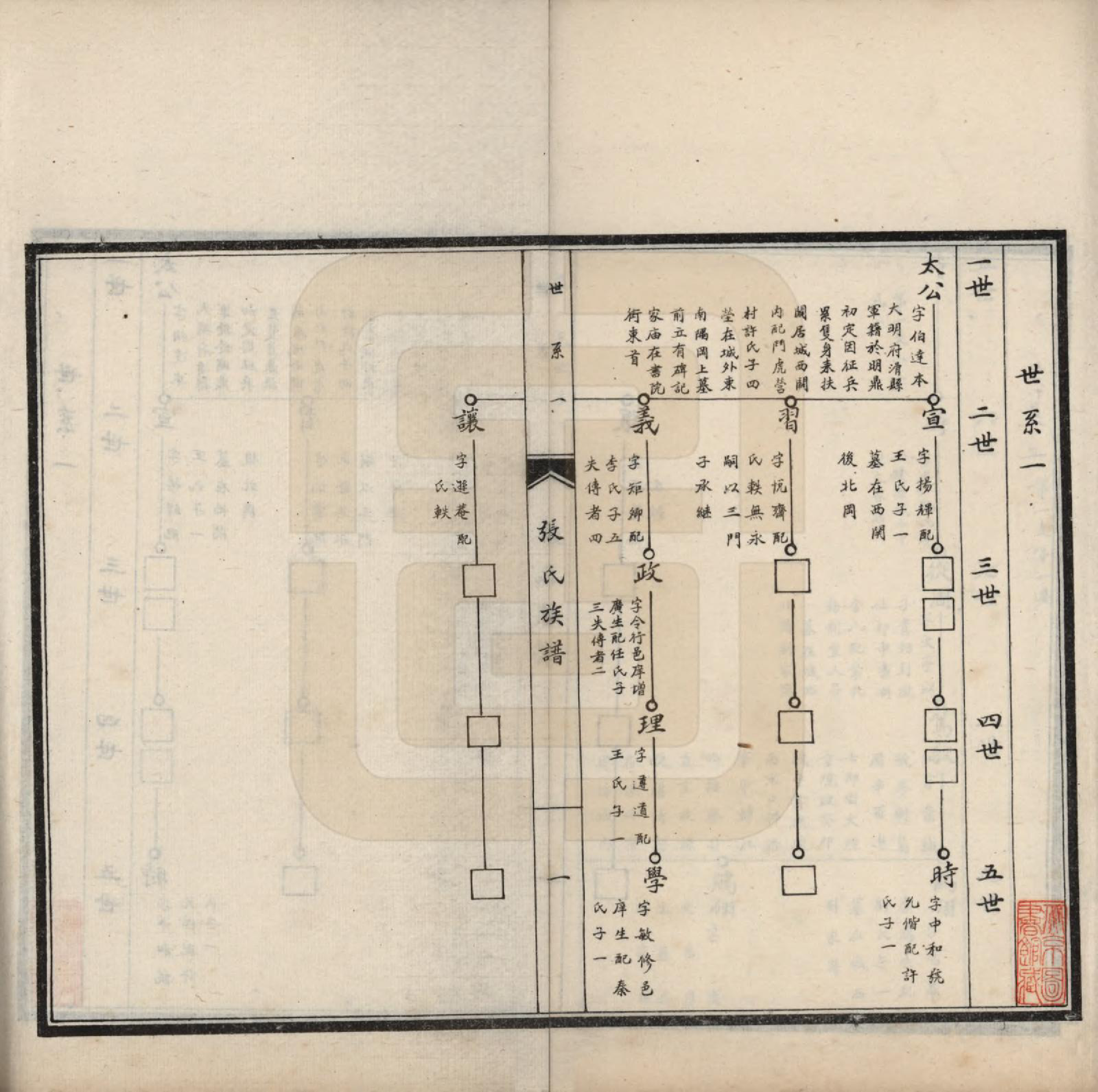 GTJP2094.张.河南扶沟.扶沟县张氏族谱.民国二十年（1931）_001.pdf_第2页