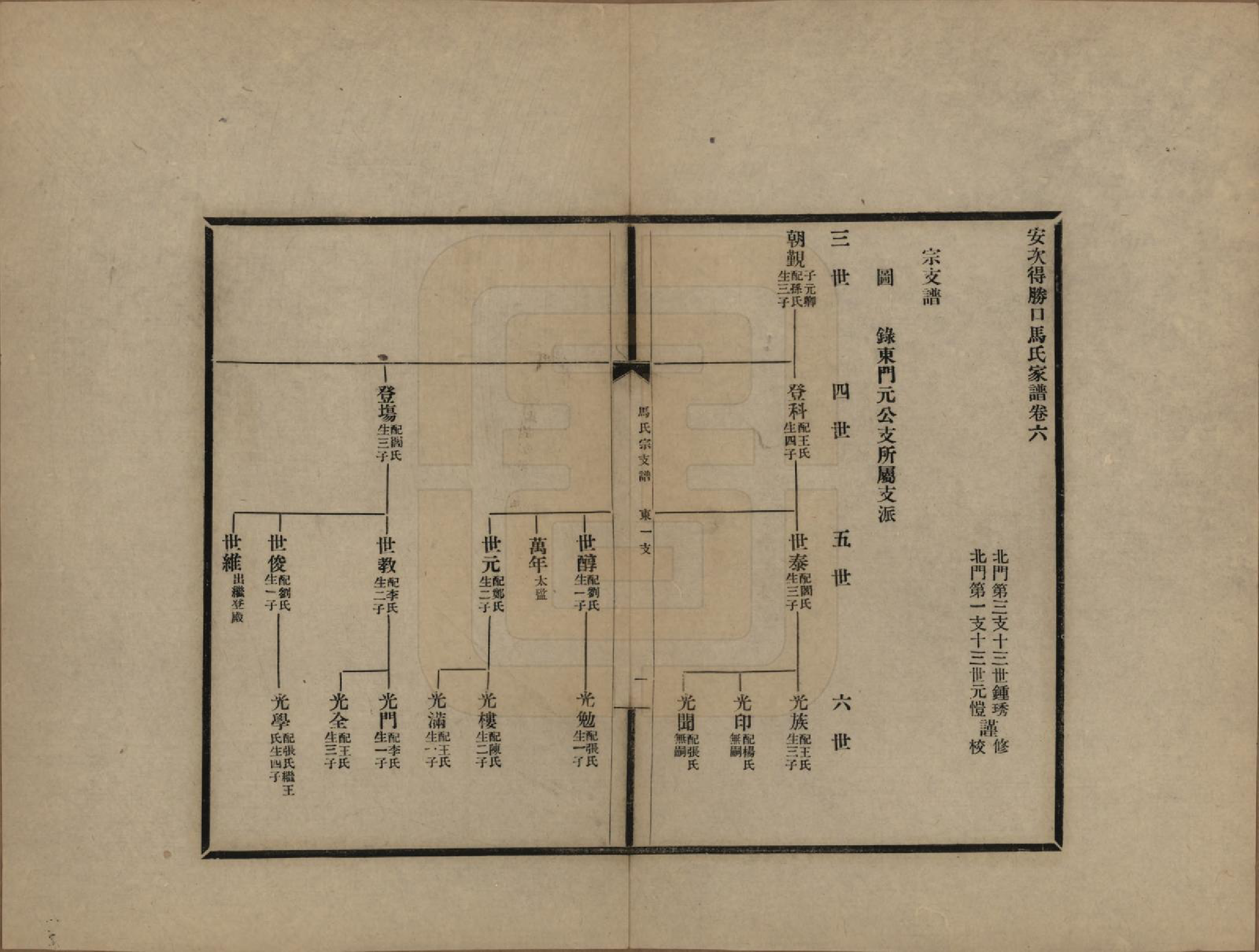 GTJP1063.马.河北廊坊.安次得胜口马氏家谱不分卷.民国十二年（1923）_002.pdf_第2页