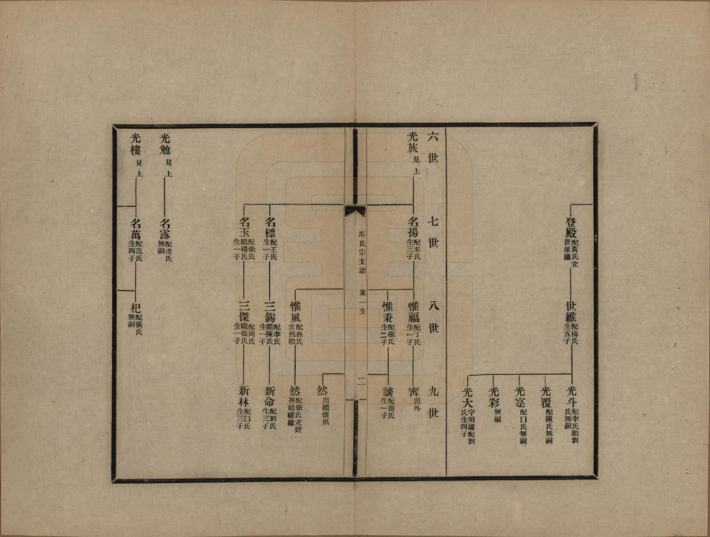 GTJP1063.马.河北廊坊.安次得胜口马氏家谱不分卷.民国十二年（1923）_002.pdf_第3页