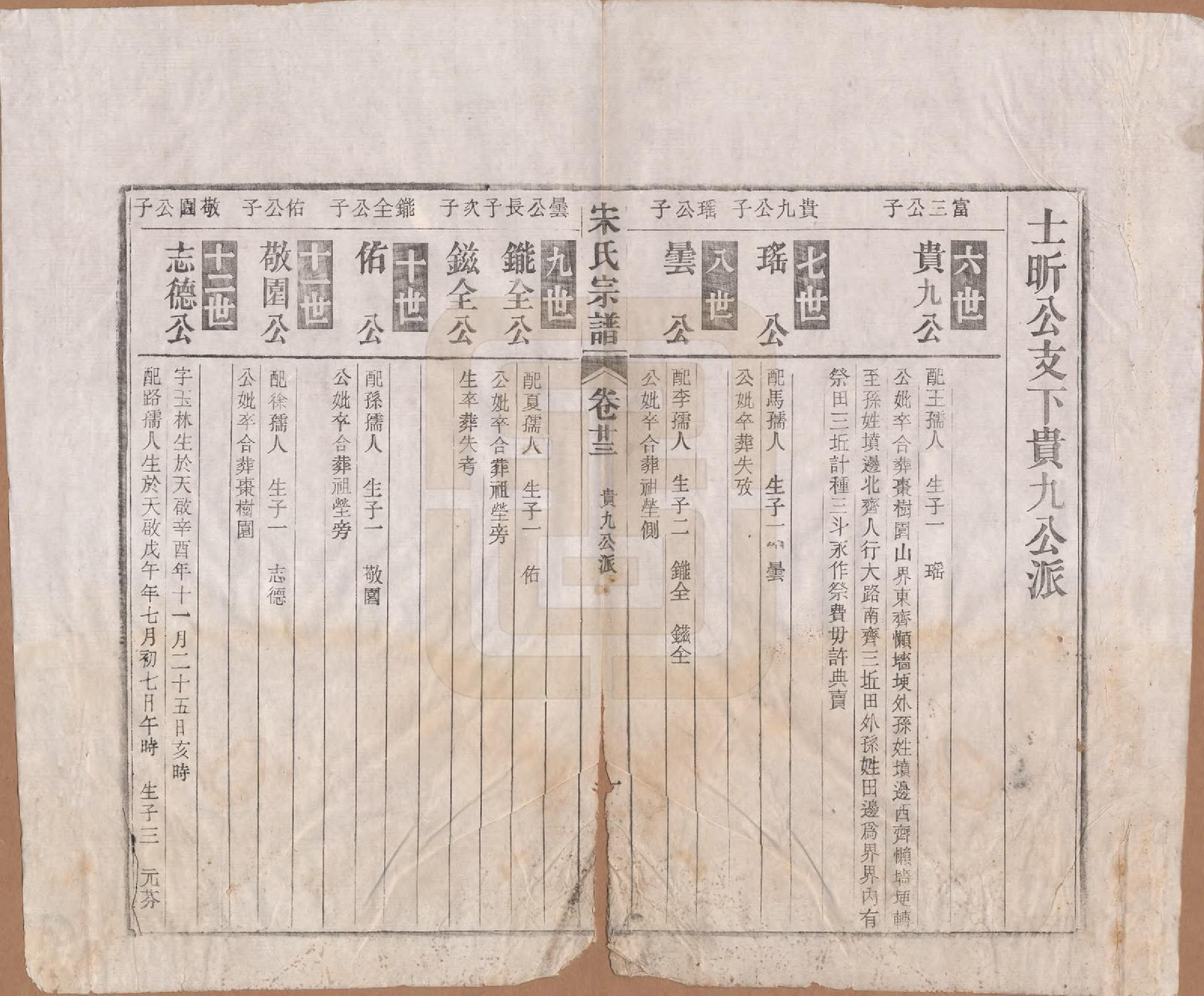 GTJP1095.闵.河北宜兴.闵氏宗谱十卷.民国三十五年（1946）_023.pdf_第2页