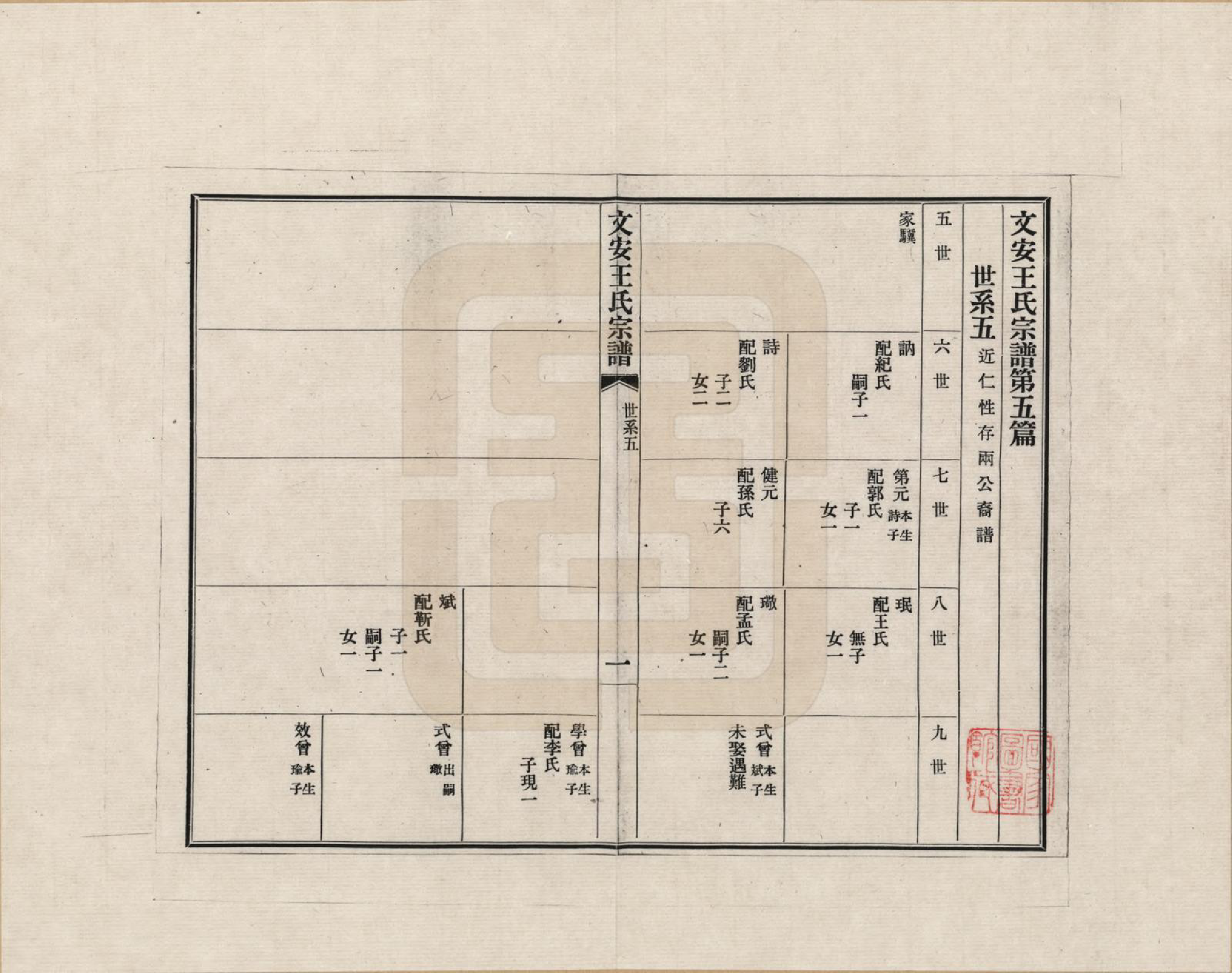 GTJP1488.王.河北文安.文安王氏宗谱_002.pdf_第1页