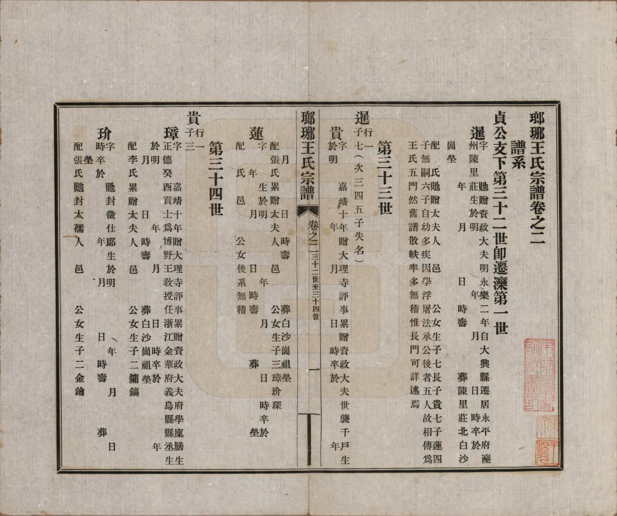 GTJP1529.王.河北滦县.琅琊王氏宗谱八卷.民国八年（1919）_002.pdf_第1页