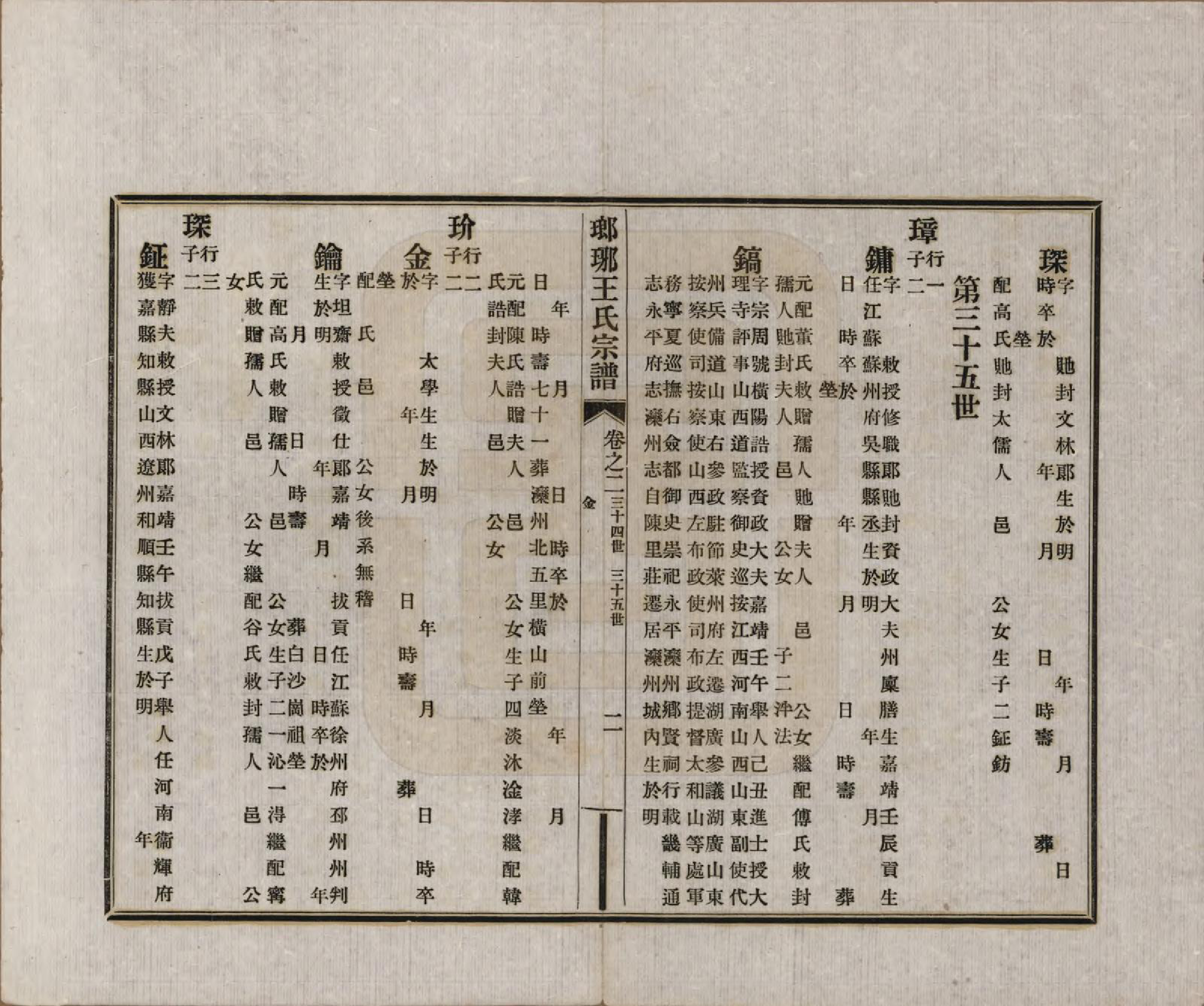 GTJP1529.王.河北滦县.琅琊王氏宗谱八卷.民国八年（1919）_002.pdf_第2页