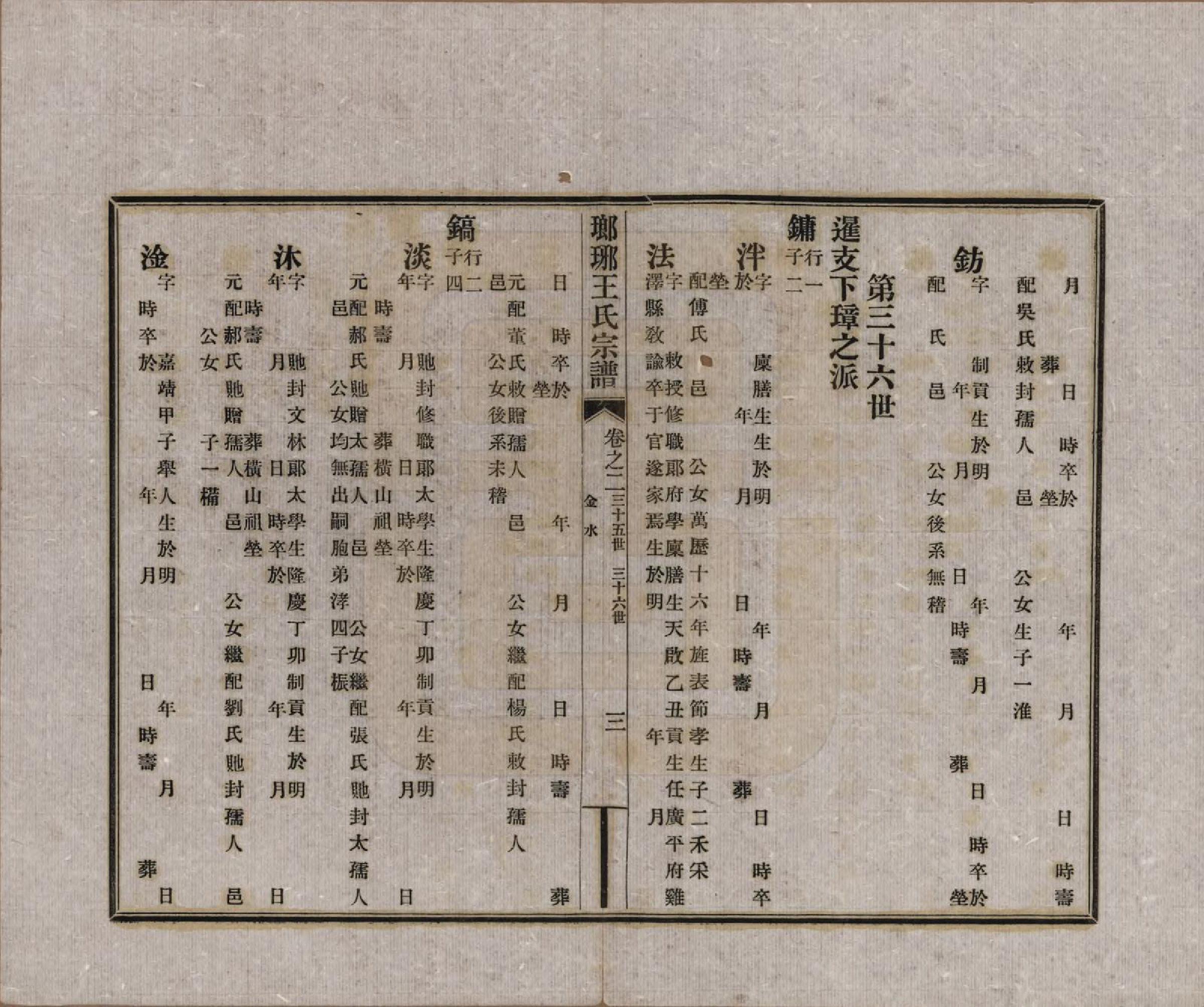 GTJP1529.王.河北滦县.琅琊王氏宗谱八卷.民国八年（1919）_002.pdf_第3页