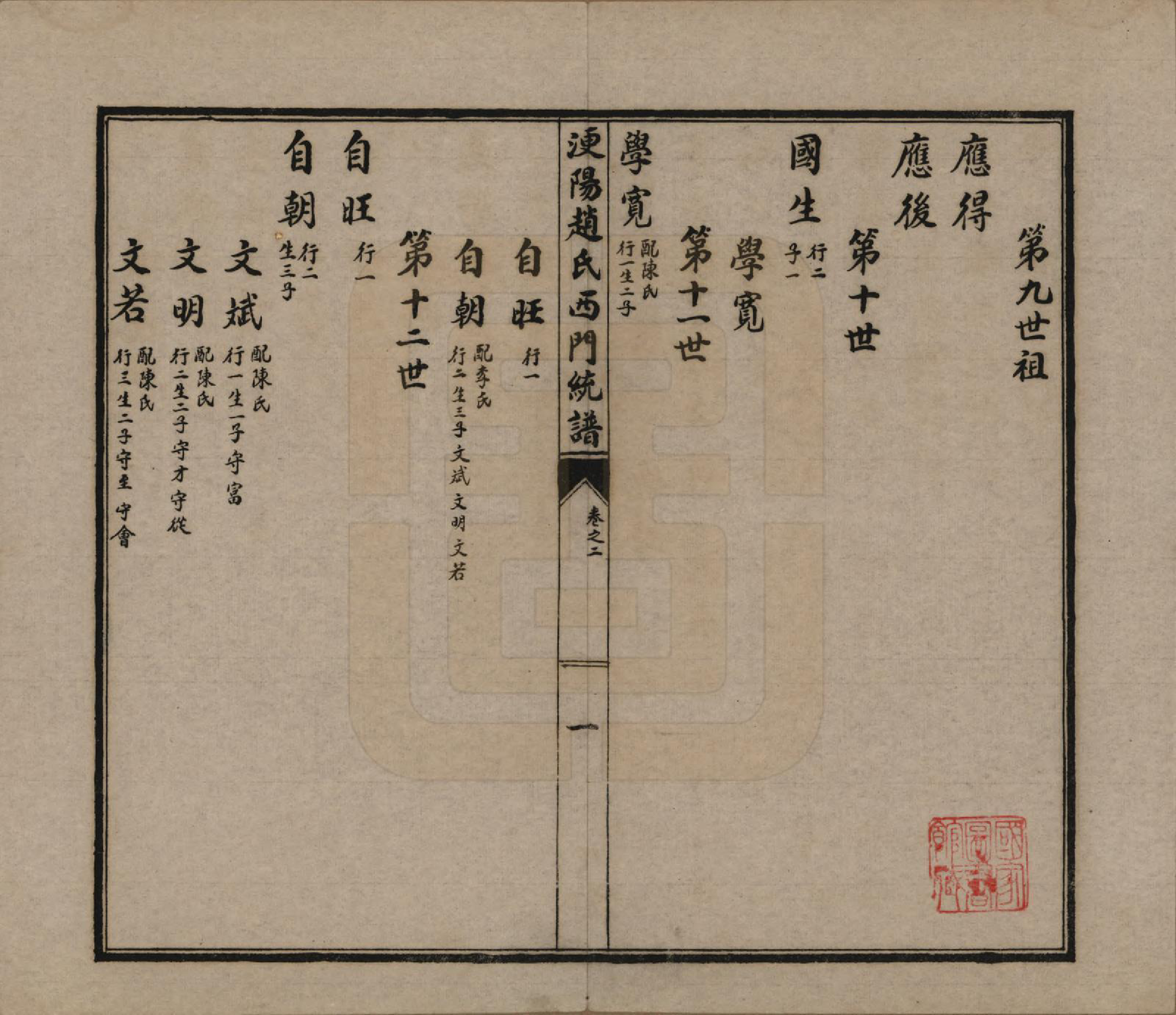 GTJP2211.赵.河北唐山.滦阳赵氏东门统谱六卷.民国二十一年（1932）_202.pdf_第2页