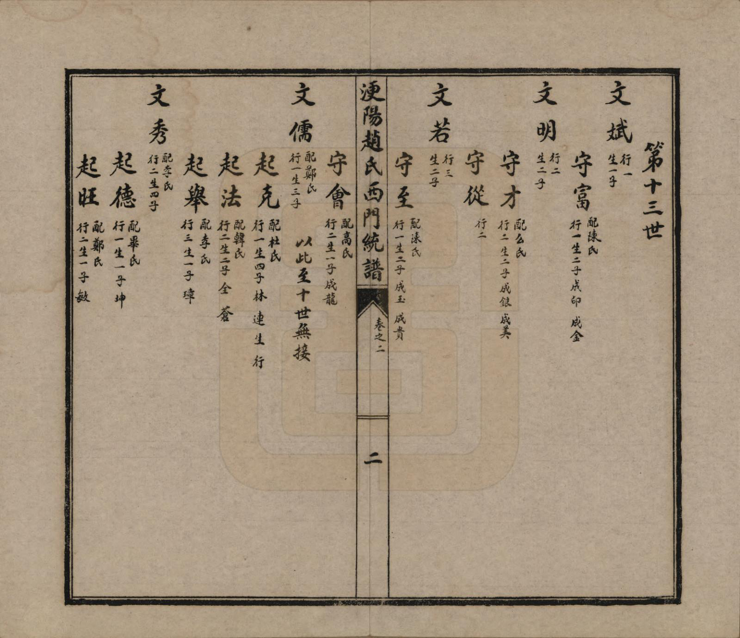 GTJP2211.赵.河北唐山.滦阳赵氏东门统谱六卷.民国二十一年（1932）_202.pdf_第3页