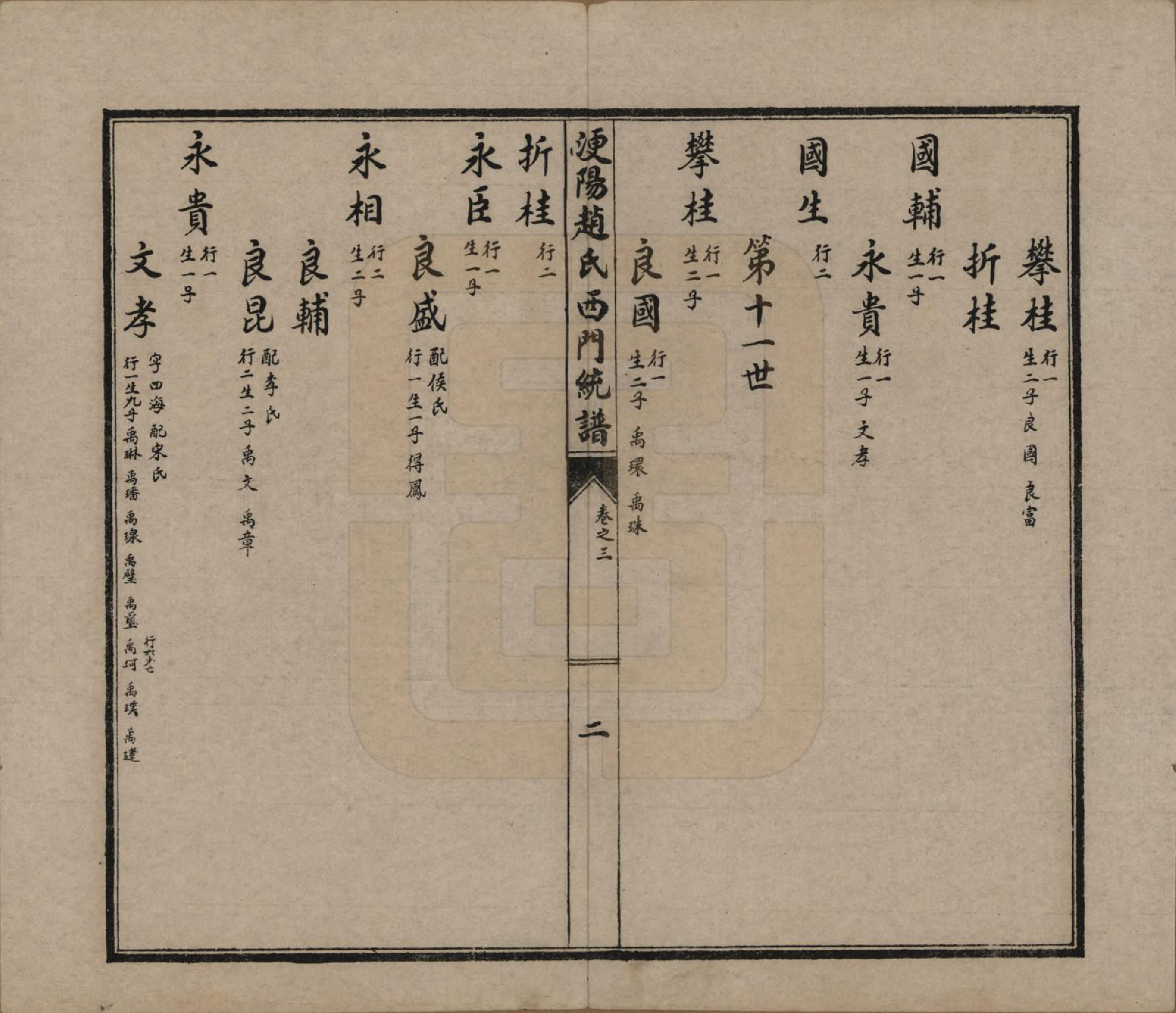 GTJP2211.赵.河北唐山.滦阳赵氏东门统谱六卷.民国二十一年（1932）_203.pdf_第3页