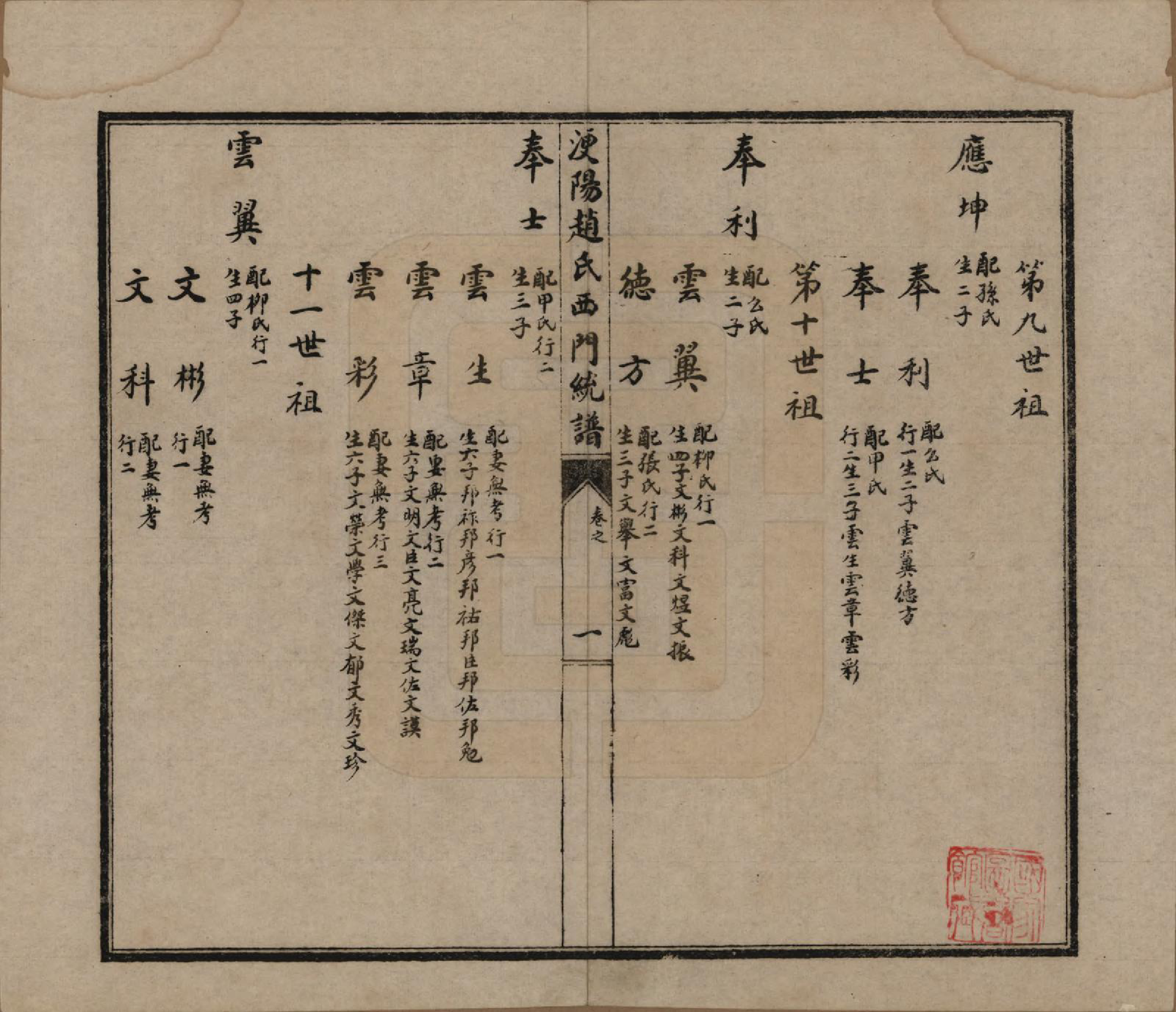 GTJP2211.赵.河北唐山.滦阳赵氏东门统谱六卷.民国二十一年（1932）_205.pdf_第2页