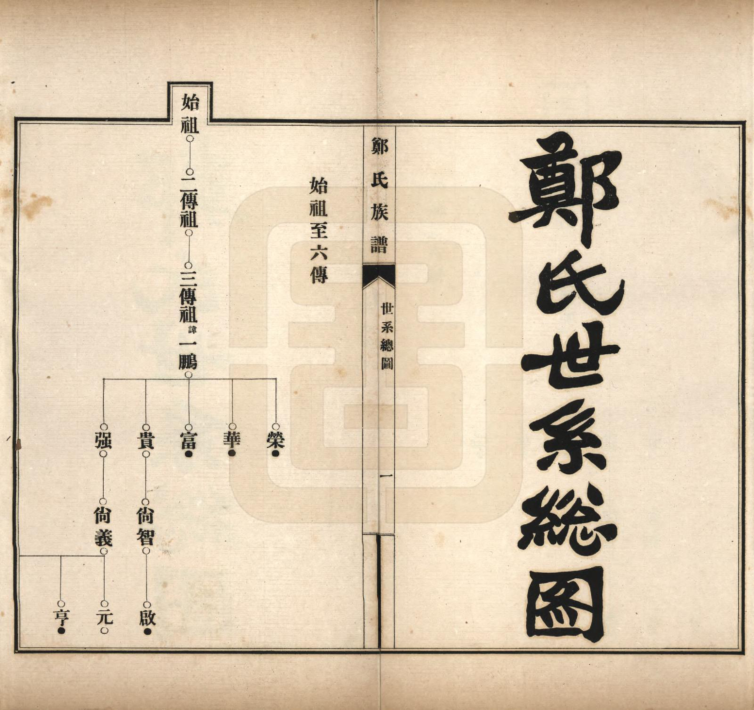 GTJP2243.郑.河北宁晋.郑氏族谱八卷.民国十九年（1930）_002.pdf_第2页