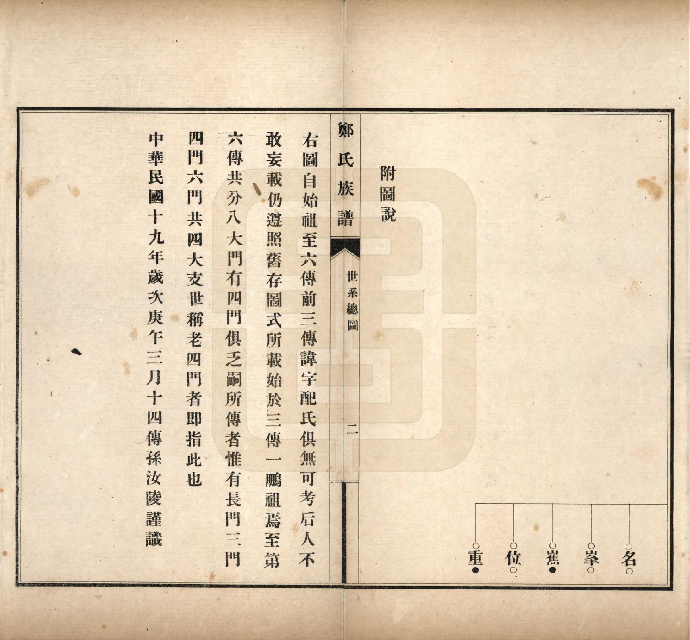 GTJP2243.郑.河北宁晋.郑氏族谱八卷.民国十九年（1930）_002.pdf_第3页