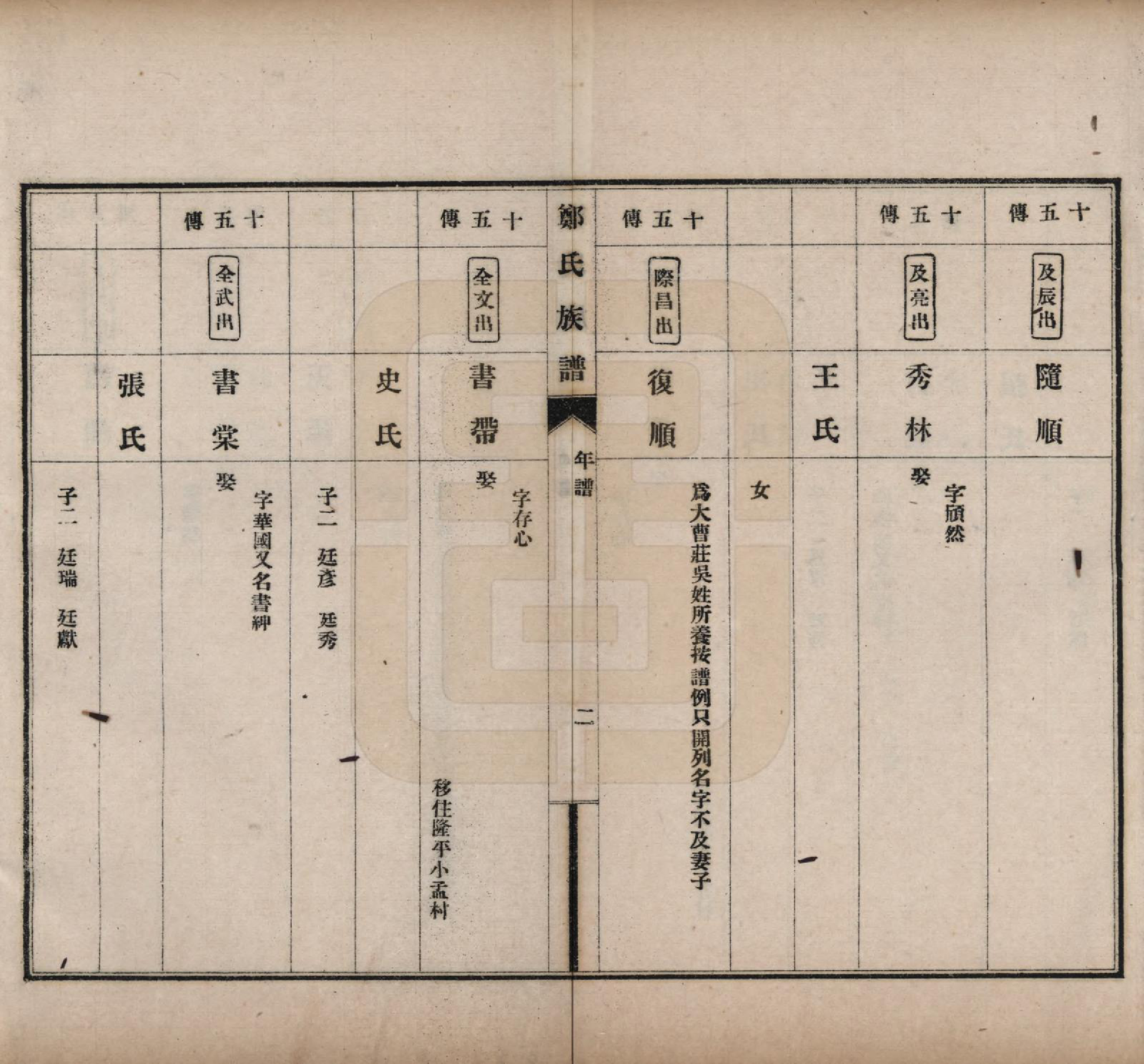 GTJP2243.郑.河北宁晋.郑氏族谱八卷.民国十九年（1930）_007.pdf_第3页