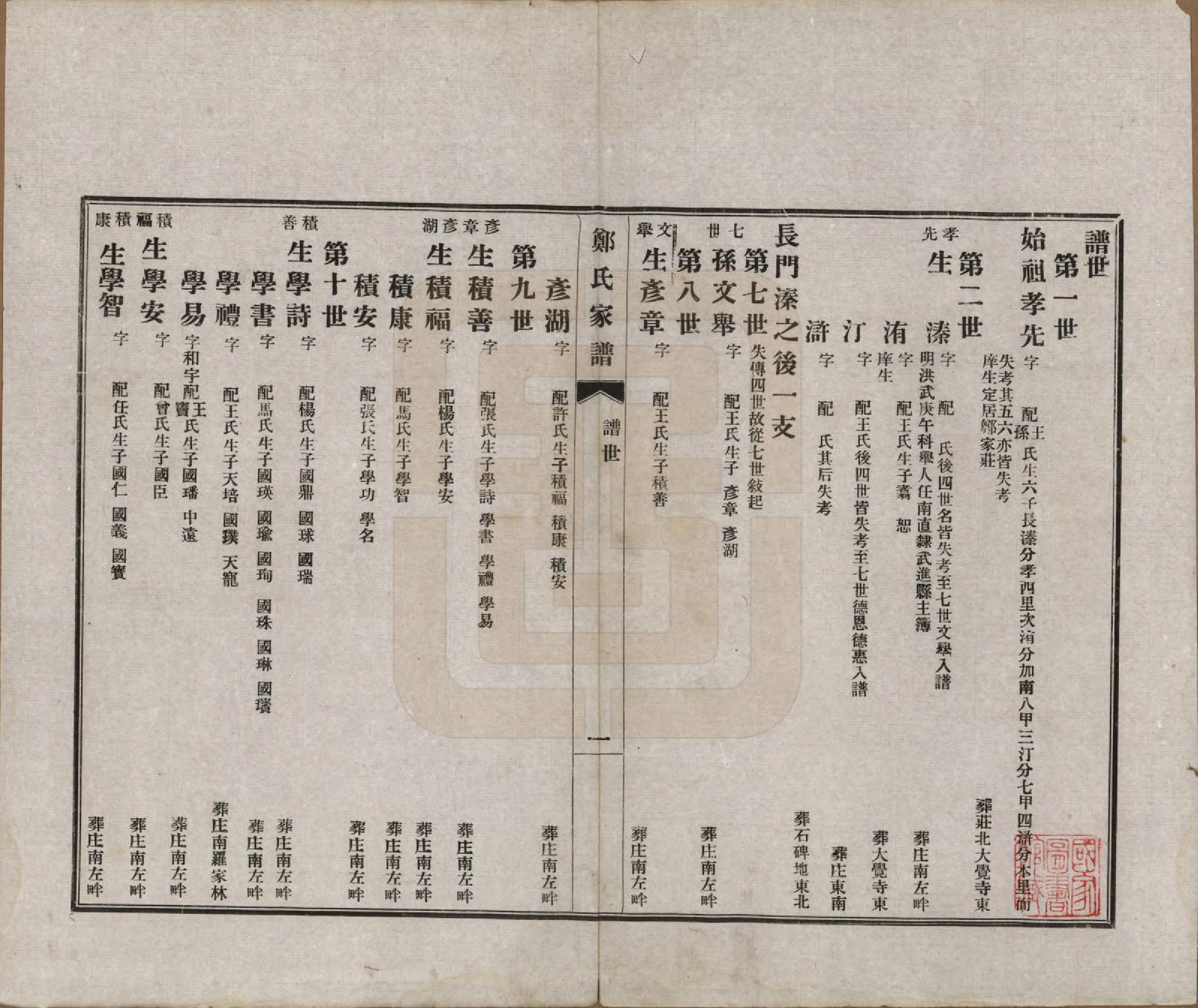 GTJP2245.郑.河北丰润.郑氏家谱.民国十三年（1924）_002.pdf_第2页