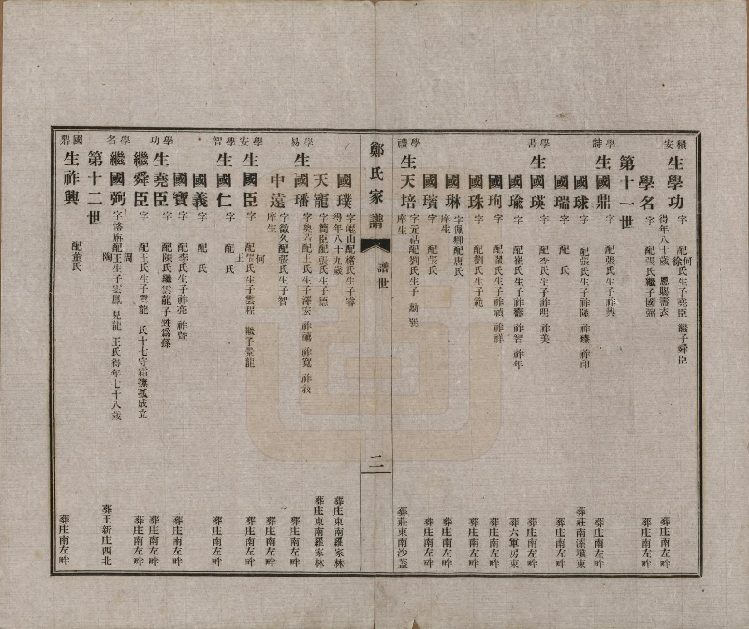 GTJP2245.郑.河北丰润.郑氏家谱.民国十三年（1924）_002.pdf_第3页