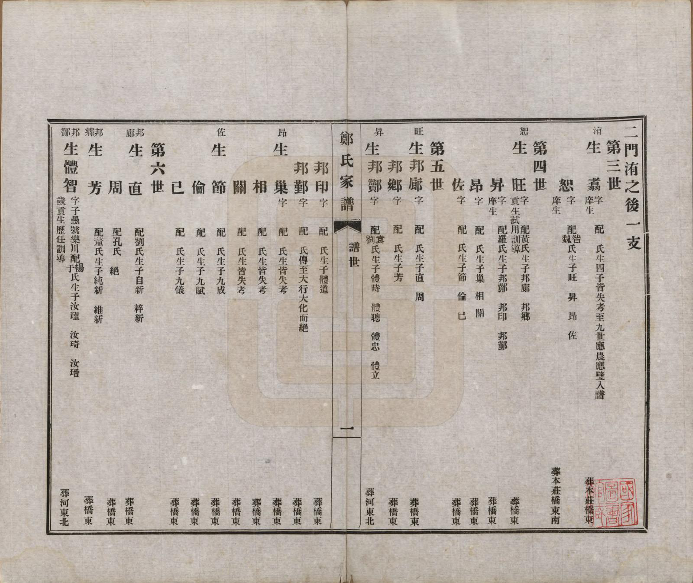 GTJP2245.郑.河北丰润.郑氏家谱.民国十三年（1924）_003.pdf_第2页