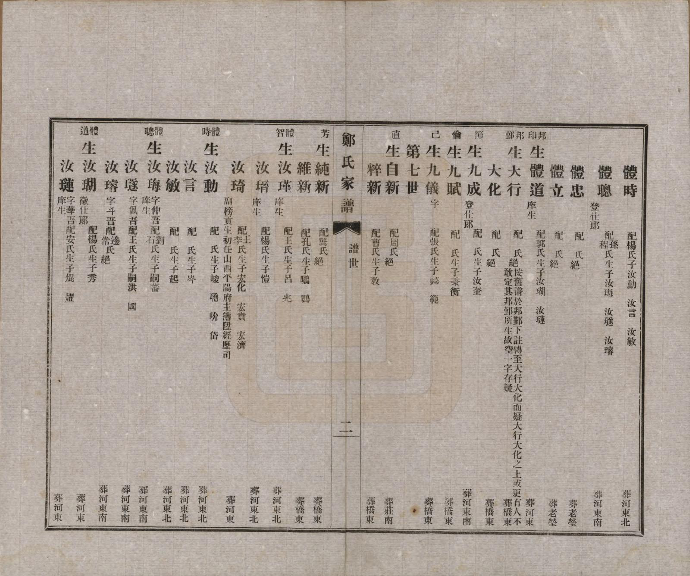 GTJP2245.郑.河北丰润.郑氏家谱.民国十三年（1924）_003.pdf_第3页