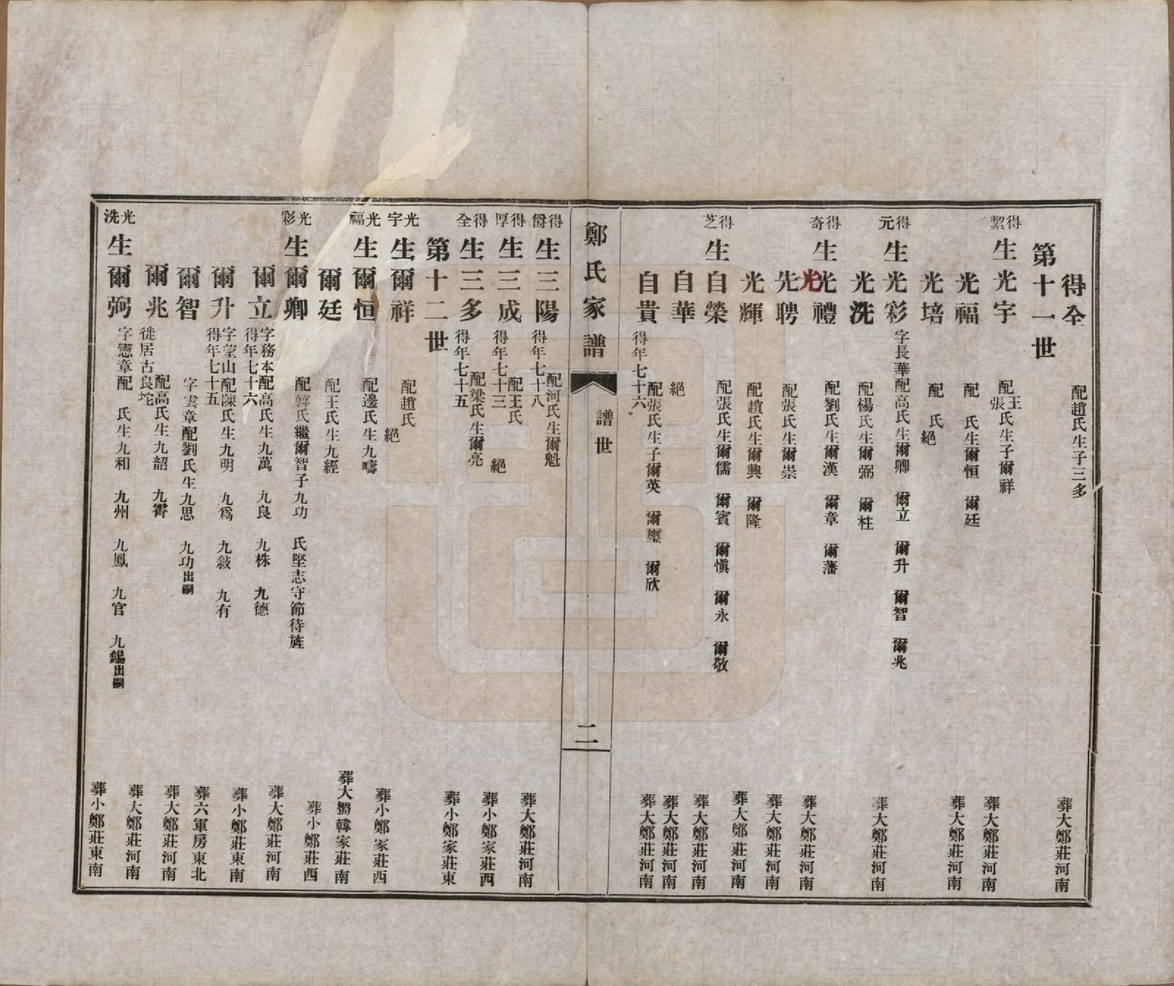 GTJP2245.郑.河北丰润.郑氏家谱.民国十三年（1924）_004.pdf_第3页