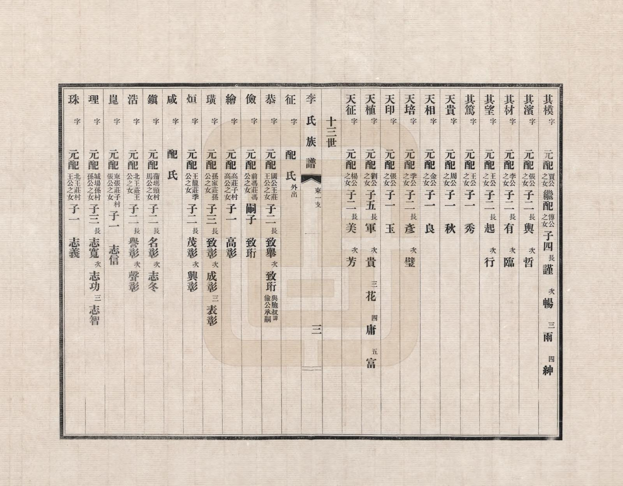 GTJP0770.李.山西.李氏族谱_003.pdf_第3页