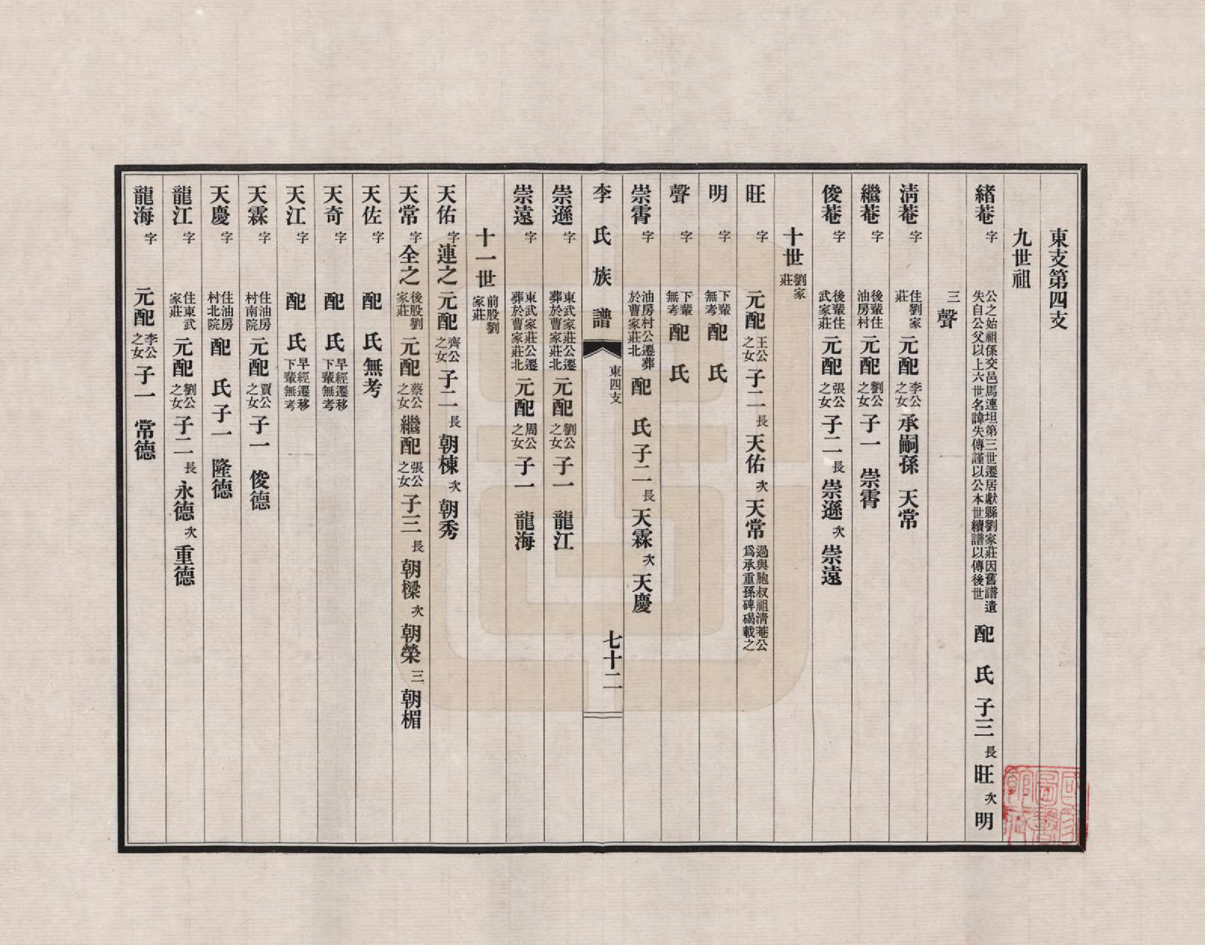 GTJP0770.李.山西.李氏族谱_004.pdf_第1页