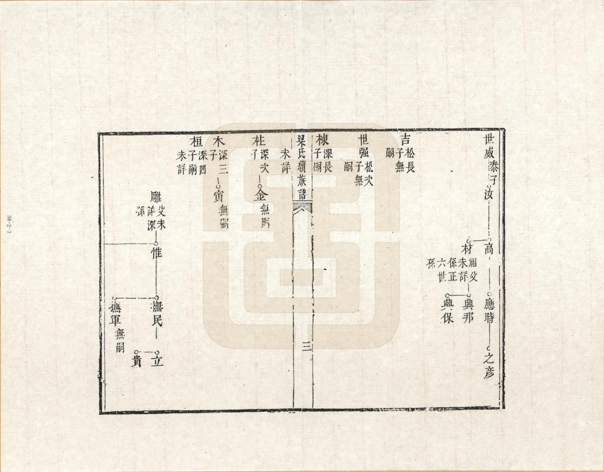 GTJP0865.梁.山西蔚州.梁氏族谱_002.pdf_第3页