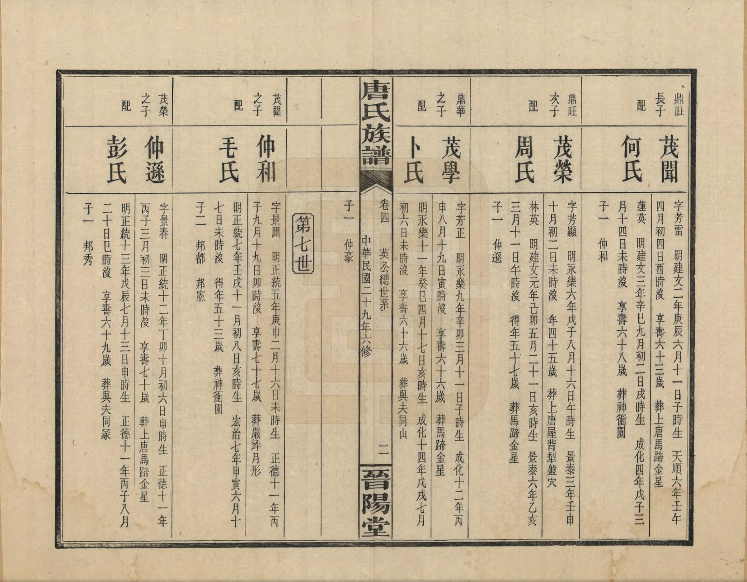 GTJP1401.唐.山西.晋阳唐氏五公六修谱牒.民国29年[1940]_004.pdf_第2页