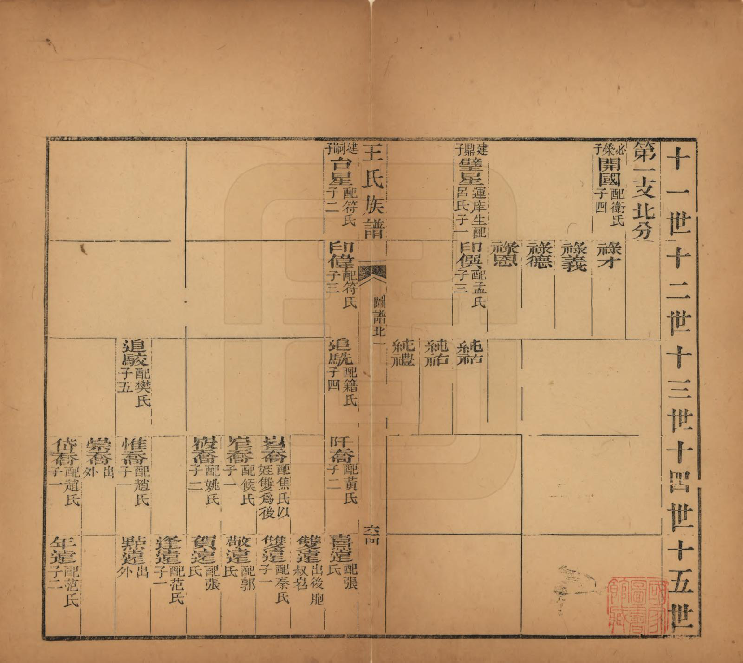 GTJP1526.王.山西太原.王氏族谱.民国5年（1916）_003.pdf_第1页