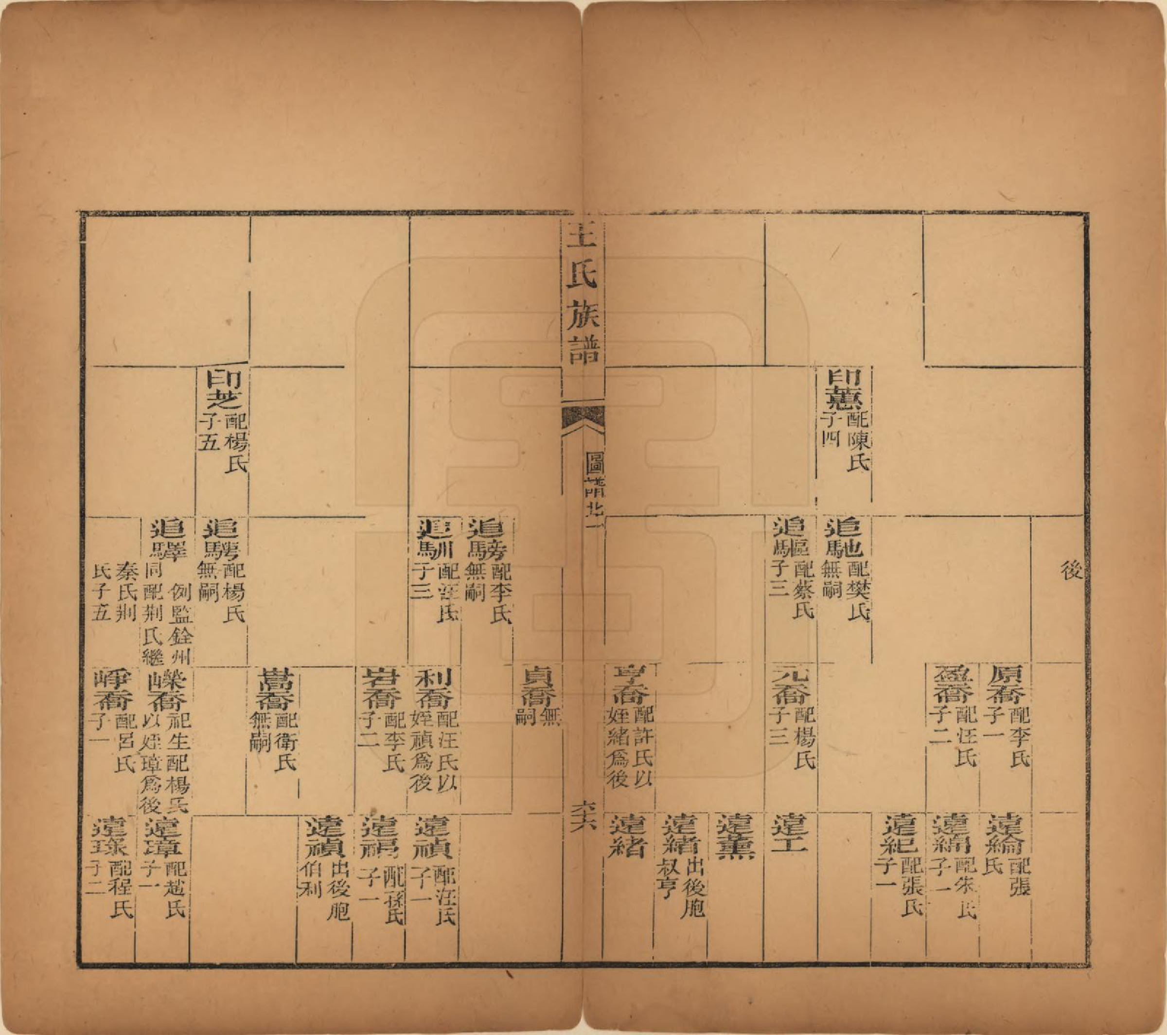 GTJP1526.王.山西太原.王氏族谱.民国5年（1916）_003.pdf_第3页