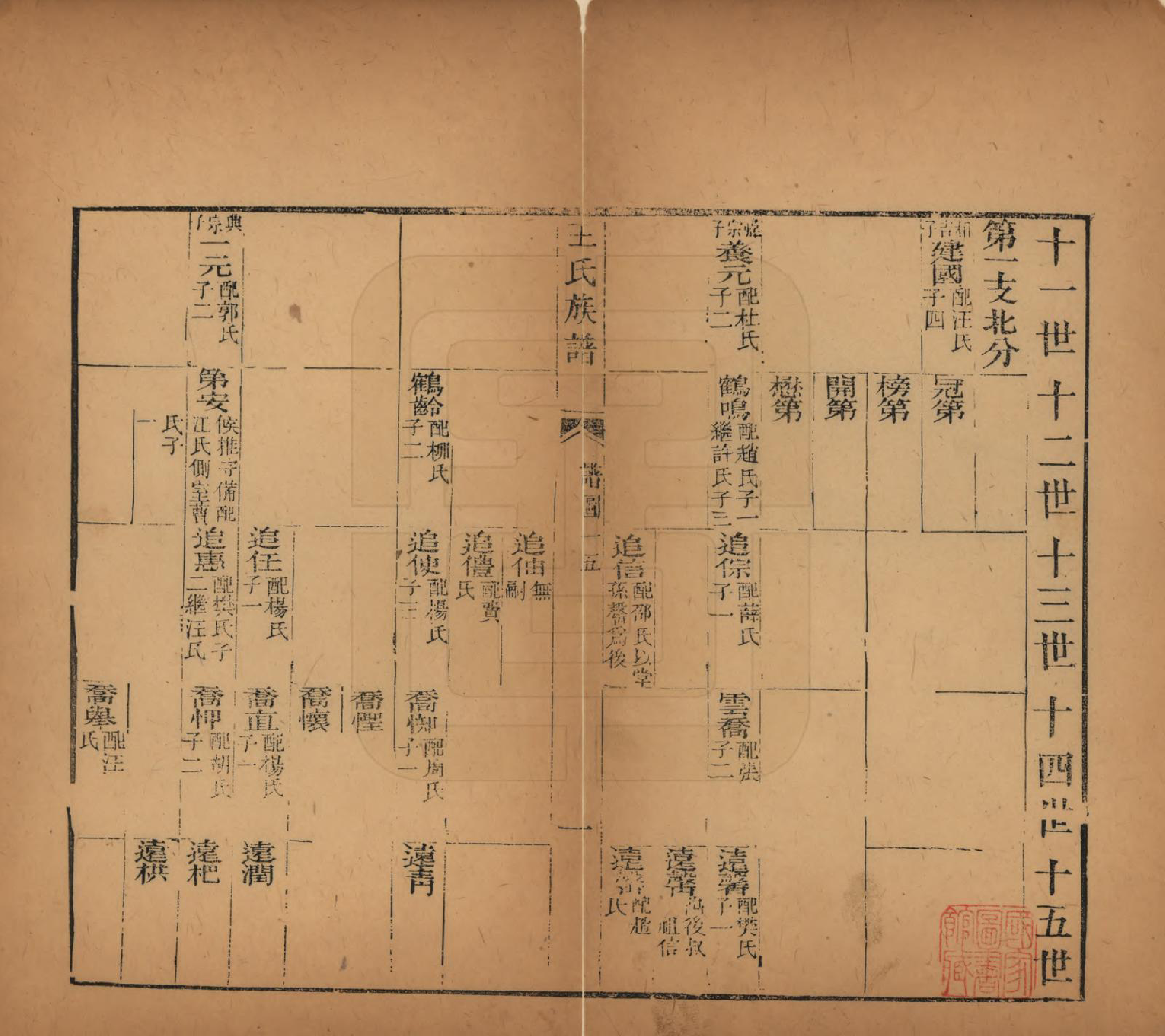 GTJP1526.王.山西太原.王氏族谱.民国5年（1916）_004.pdf_第1页