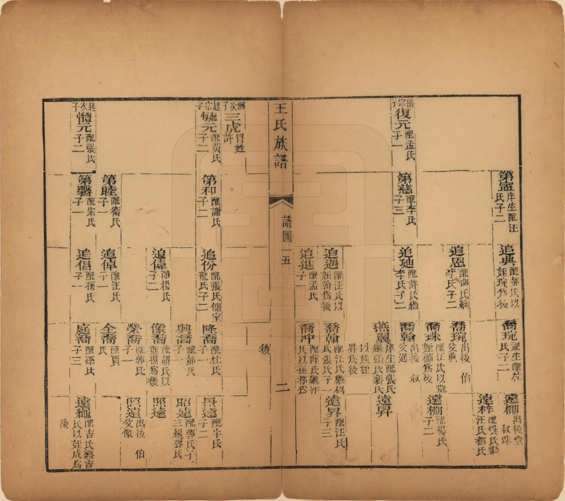 GTJP1526.王.山西太原.王氏族谱.民国5年（1916）_004.pdf_第2页