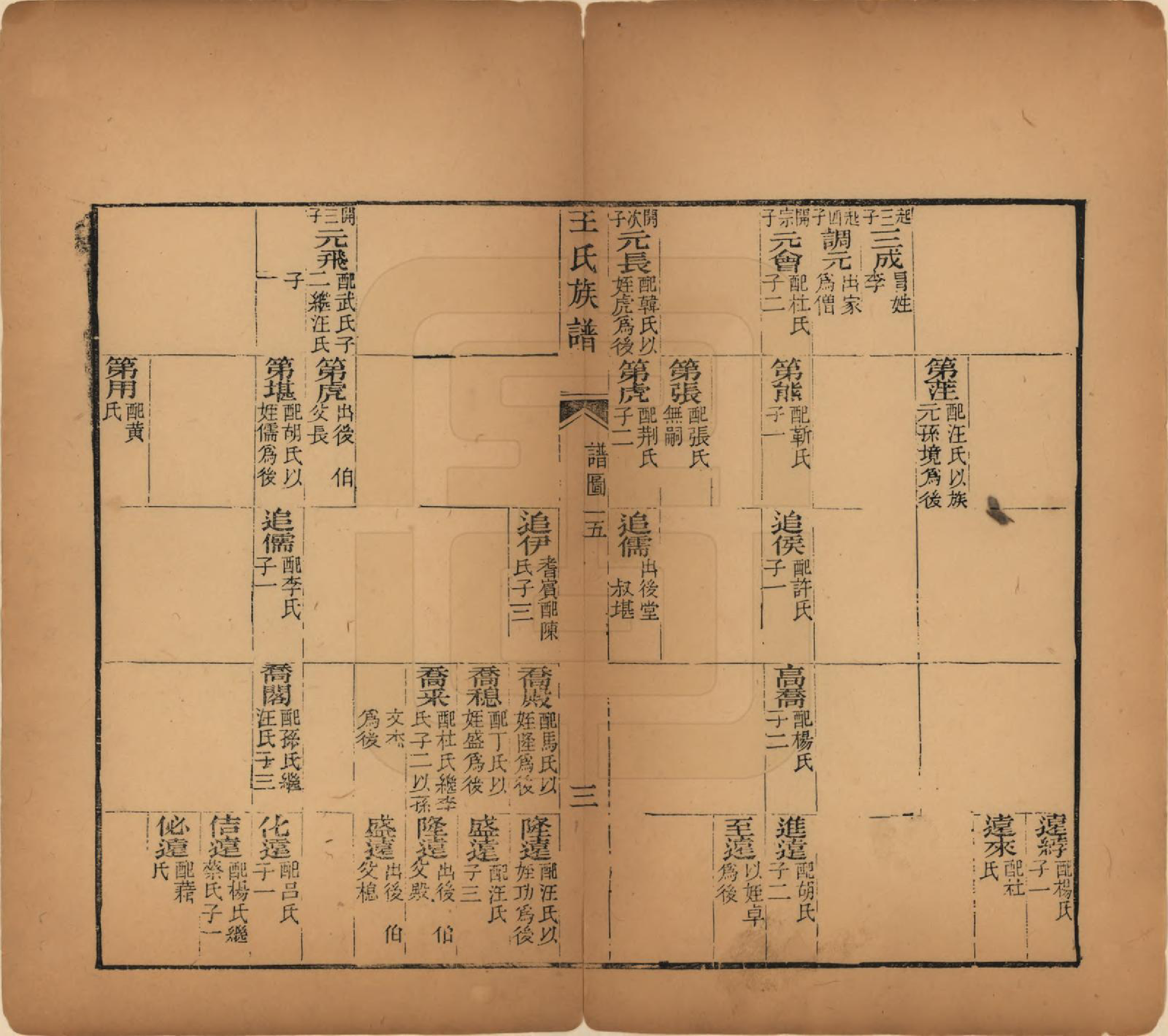 GTJP1526.王.山西太原.王氏族谱.民国5年（1916）_004.pdf_第3页