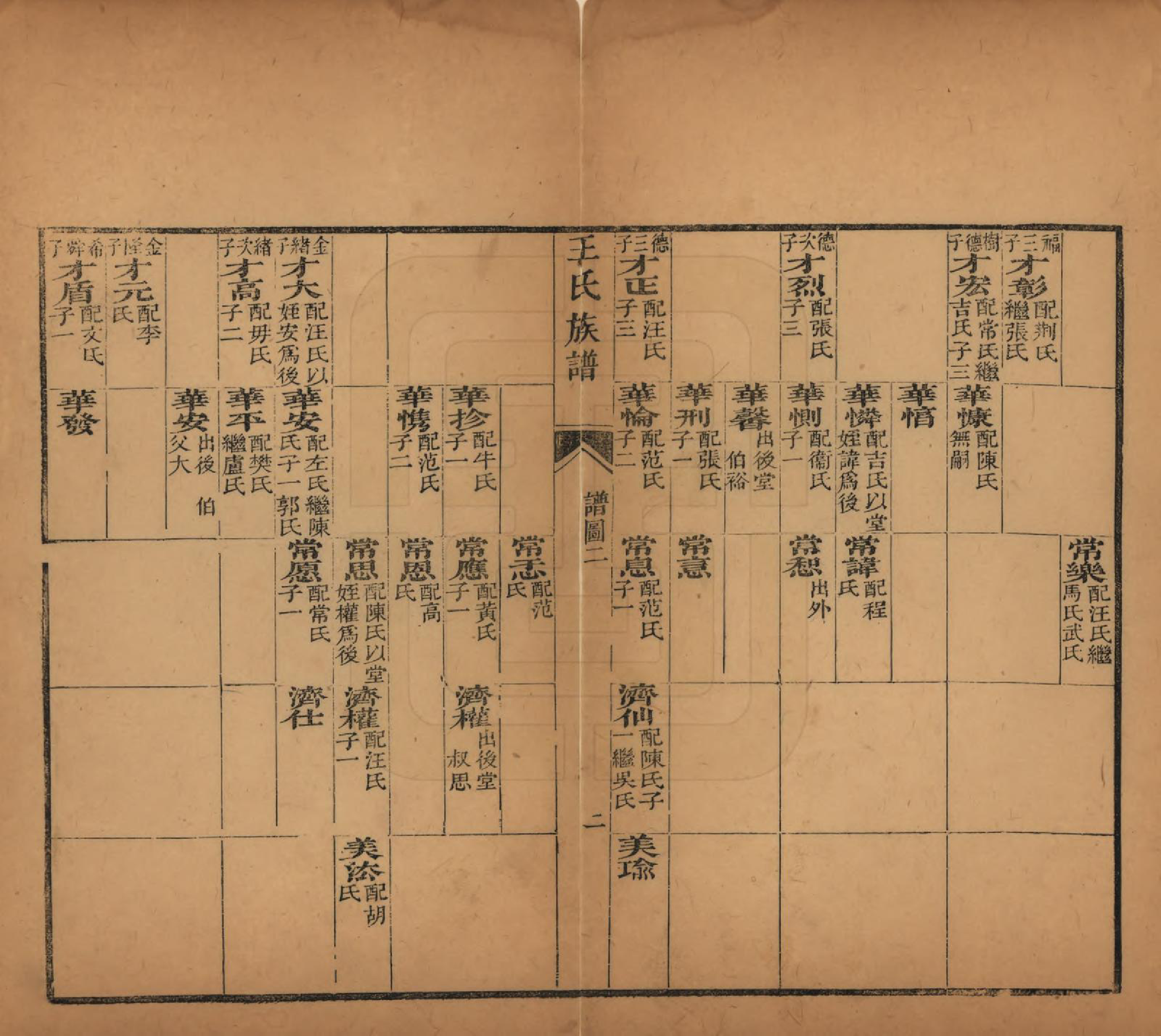 GTJP1526.王.山西太原.王氏族谱.民国5年（1916）_005.pdf_第2页