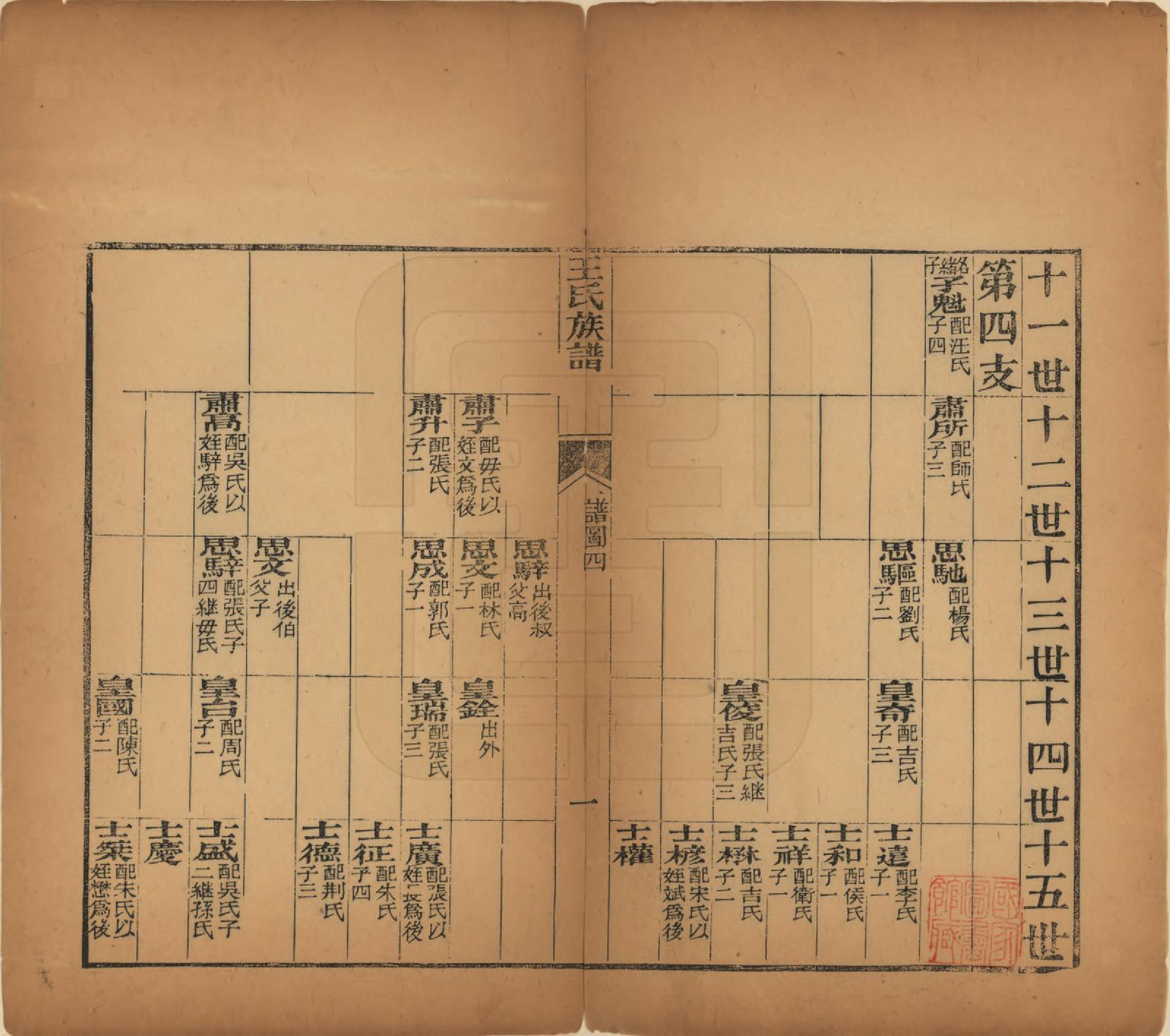 GTJP1526.王.山西太原.王氏族谱.民国5年（1916）_006.pdf_第1页