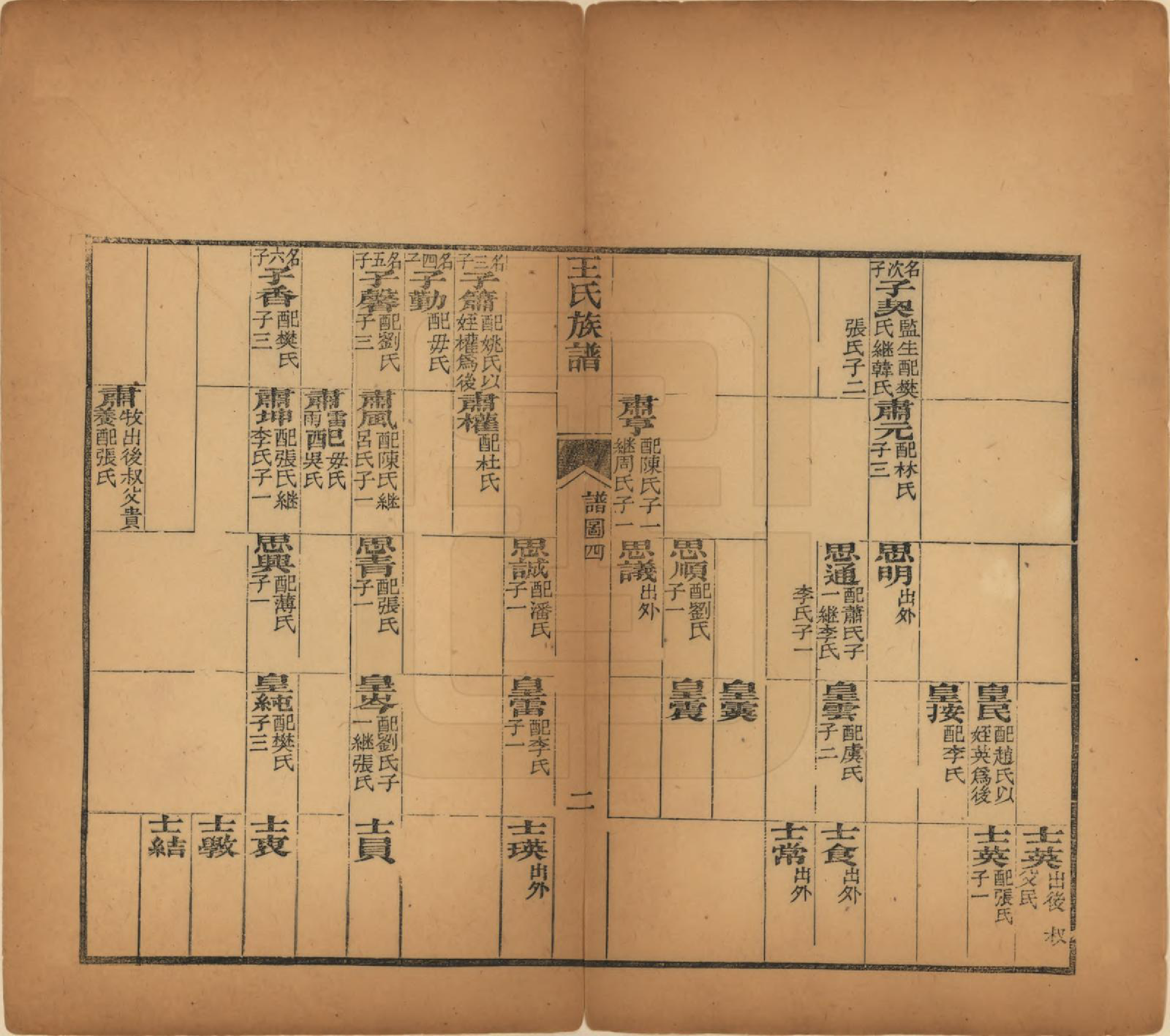 GTJP1526.王.山西太原.王氏族谱.民国5年（1916）_006.pdf_第2页