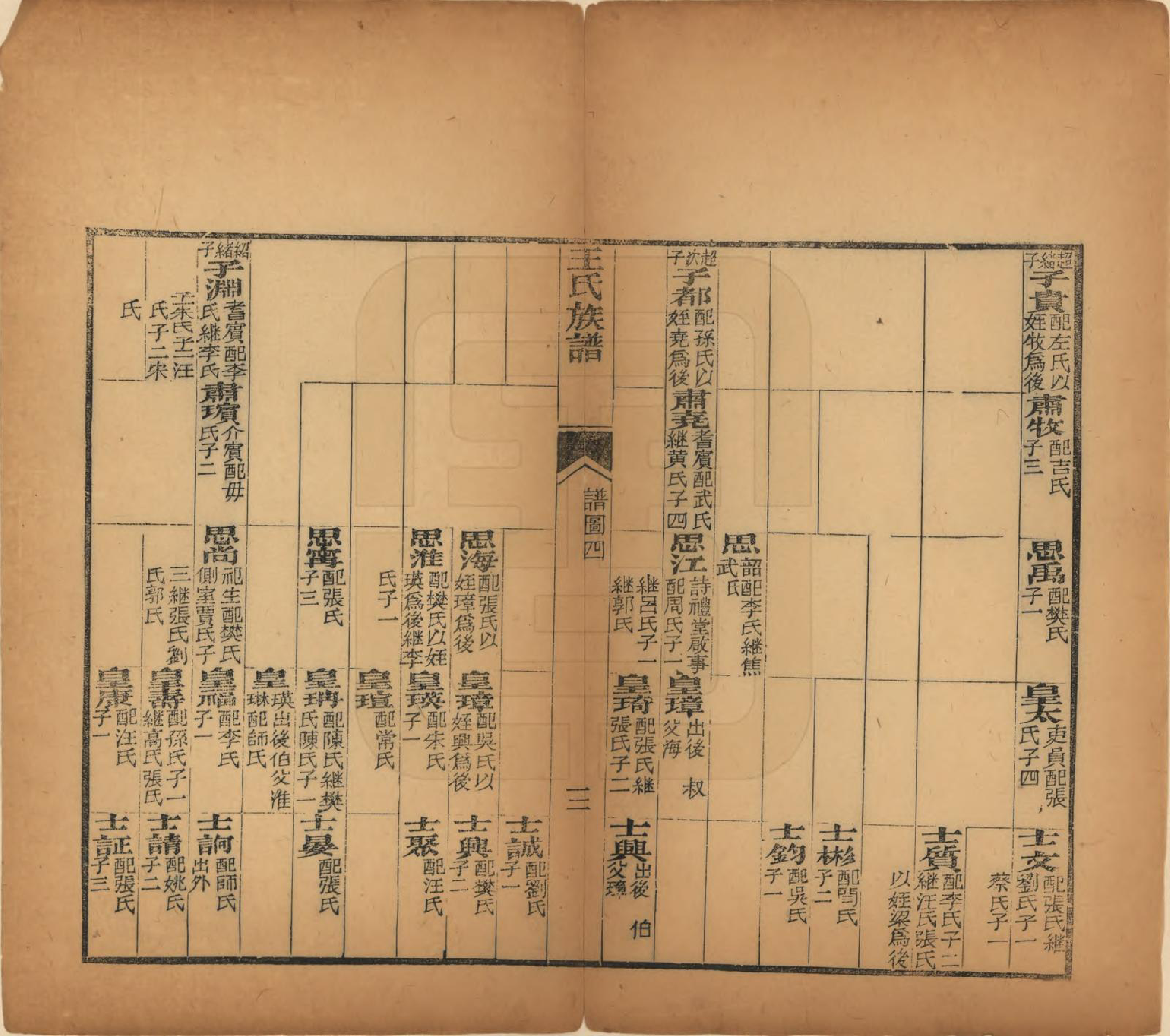 GTJP1526.王.山西太原.王氏族谱.民国5年（1916）_006.pdf_第3页