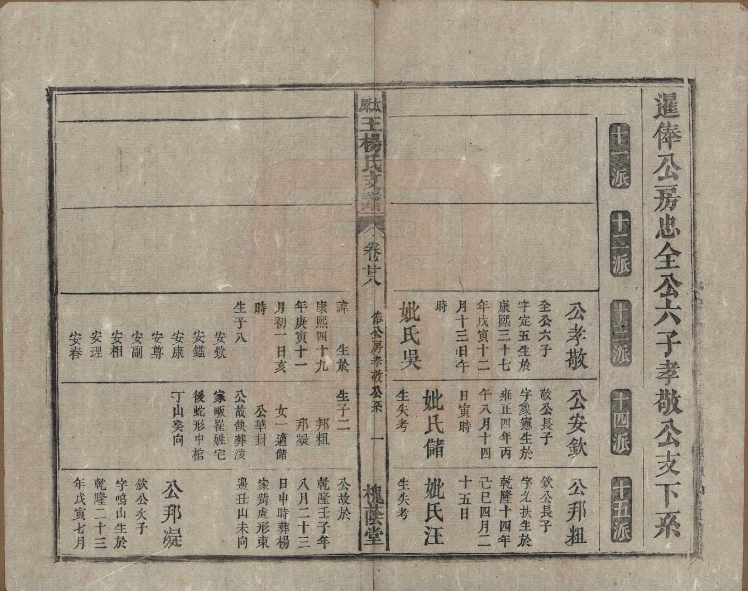 GTJP1606.王.山西太原.太原王杨氏支谱三十一卷首一卷末二卷.清光绪十八年（1892）_028.pdf_第1页