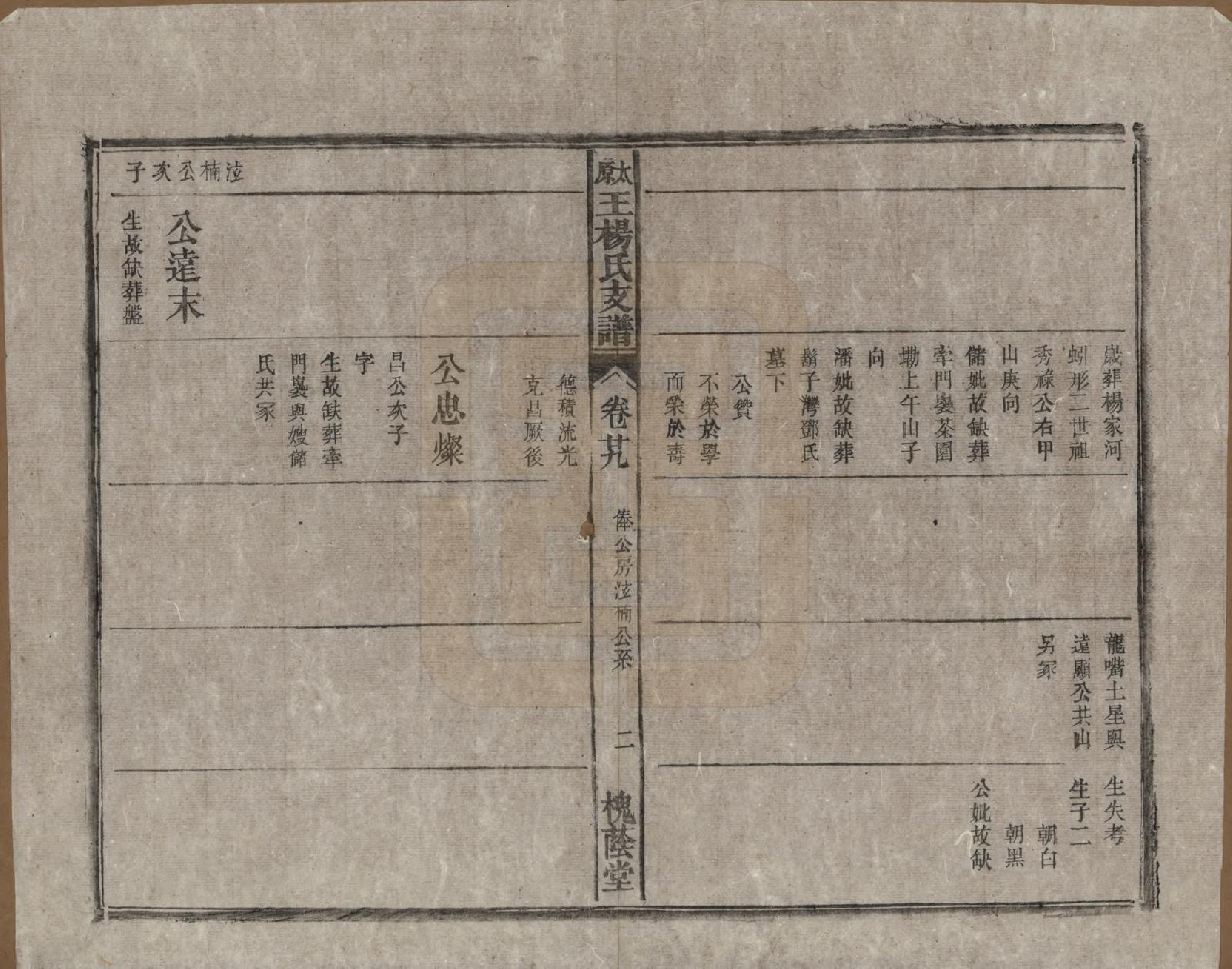 GTJP1606.王.山西太原.太原王杨氏支谱三十一卷首一卷末二卷.清光绪十八年（1892）_029.pdf_第2页