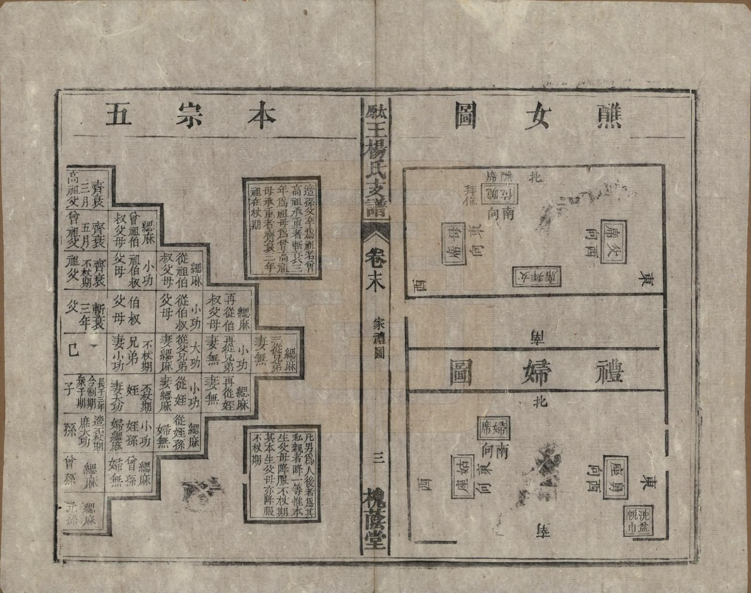 GTJP1606.王.山西太原.太原王杨氏支谱三十一卷首一卷末二卷.清光绪十八年（1892）_032.pdf_第3页