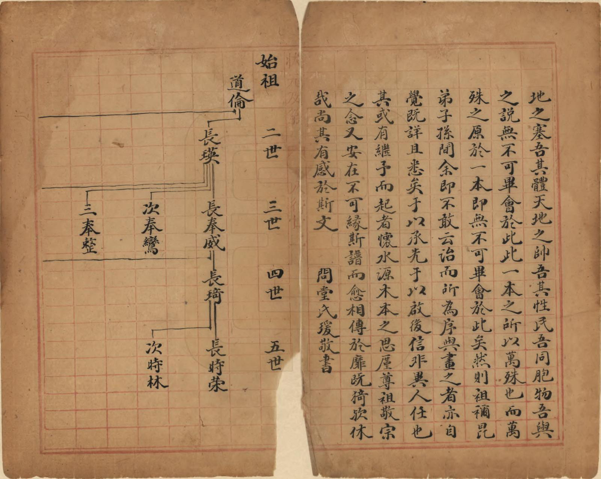 GTJP1636.温.山西介休.温氏东支族谱.清乾隆四十五年（1780）_002.pdf_第2页