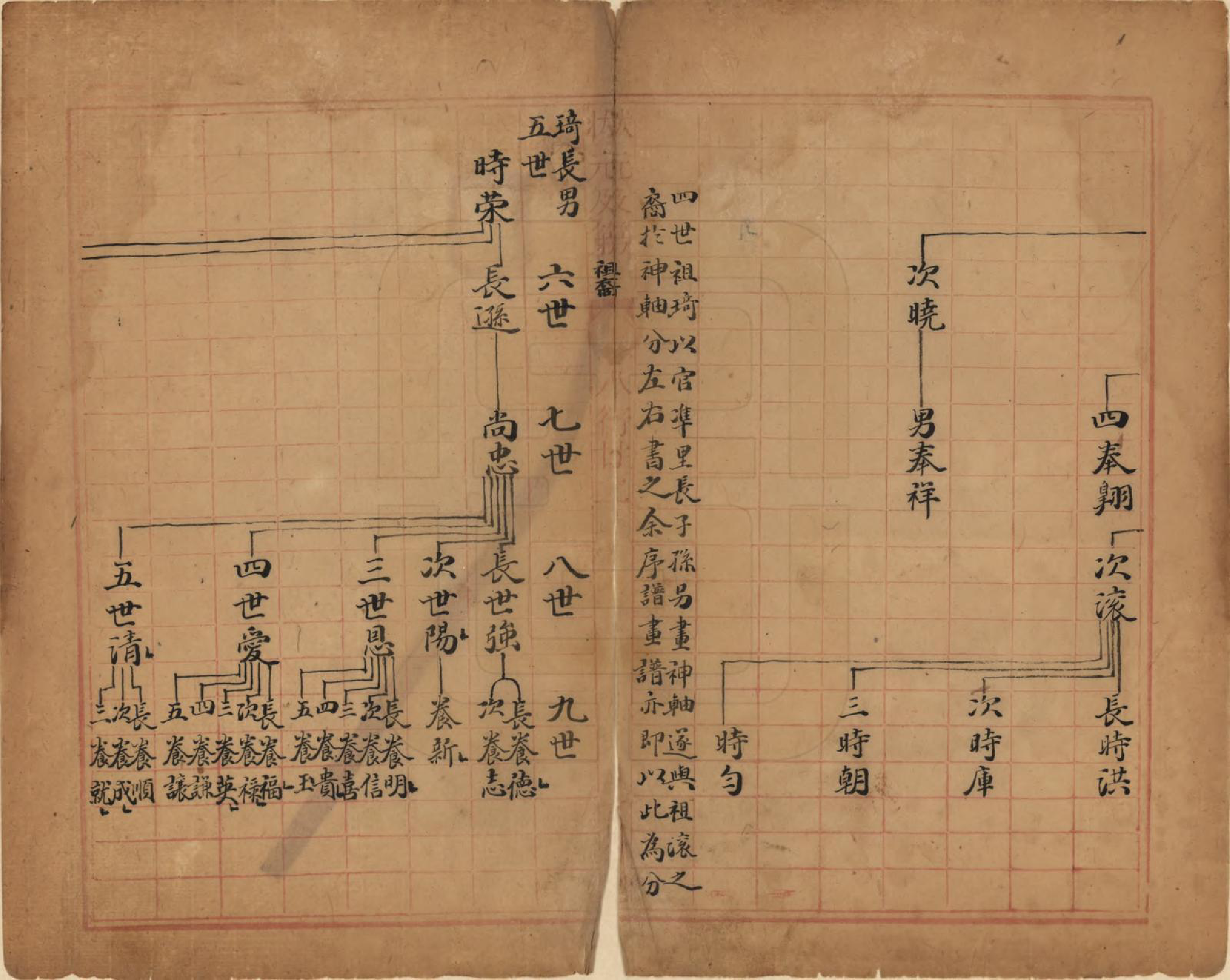 GTJP1636.温.山西介休.温氏东支族谱.清乾隆四十五年（1780）_002.pdf_第3页