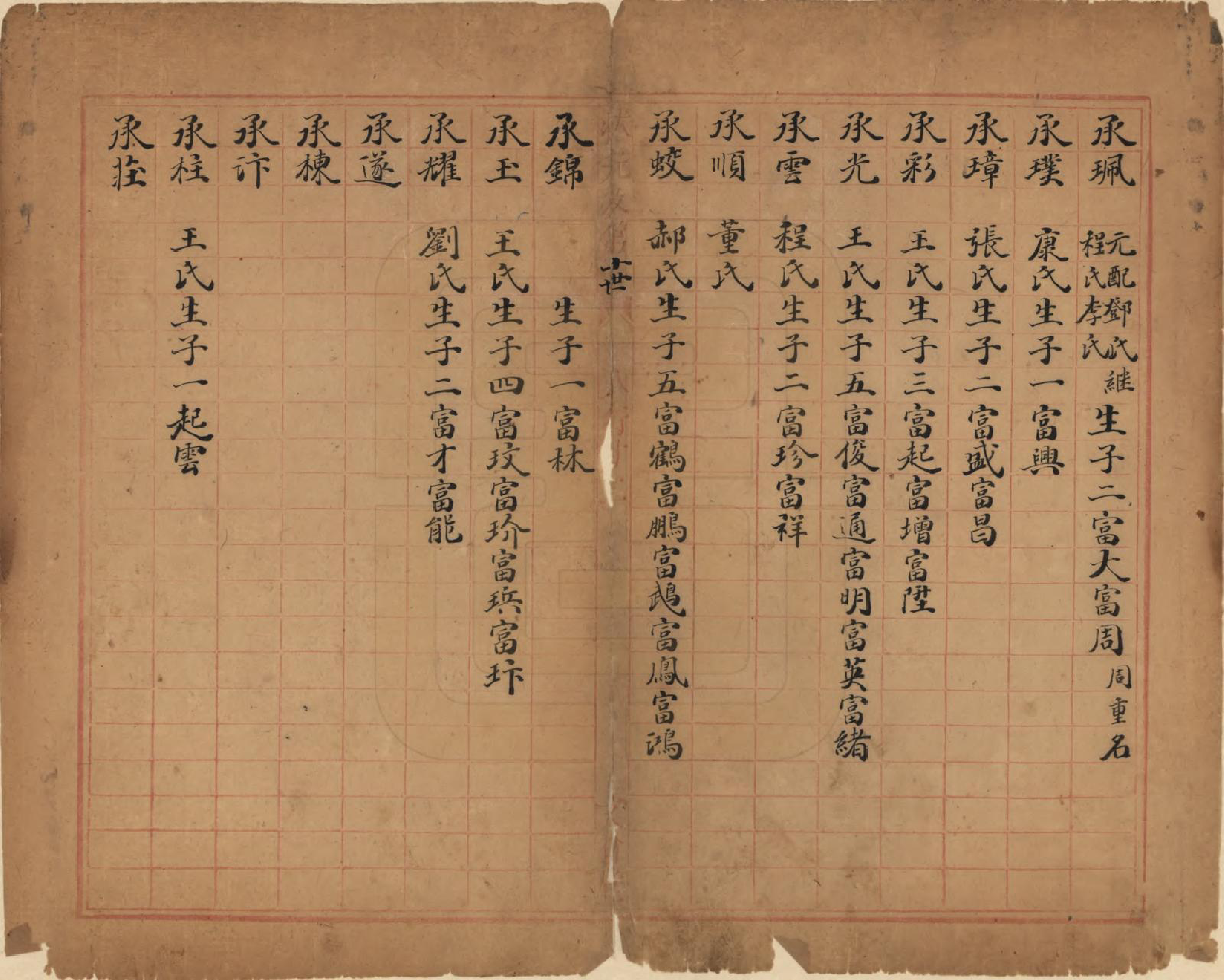 GTJP1636.温.山西介休.温氏东支族谱.清乾隆四十五年（1780）_003.pdf_第1页