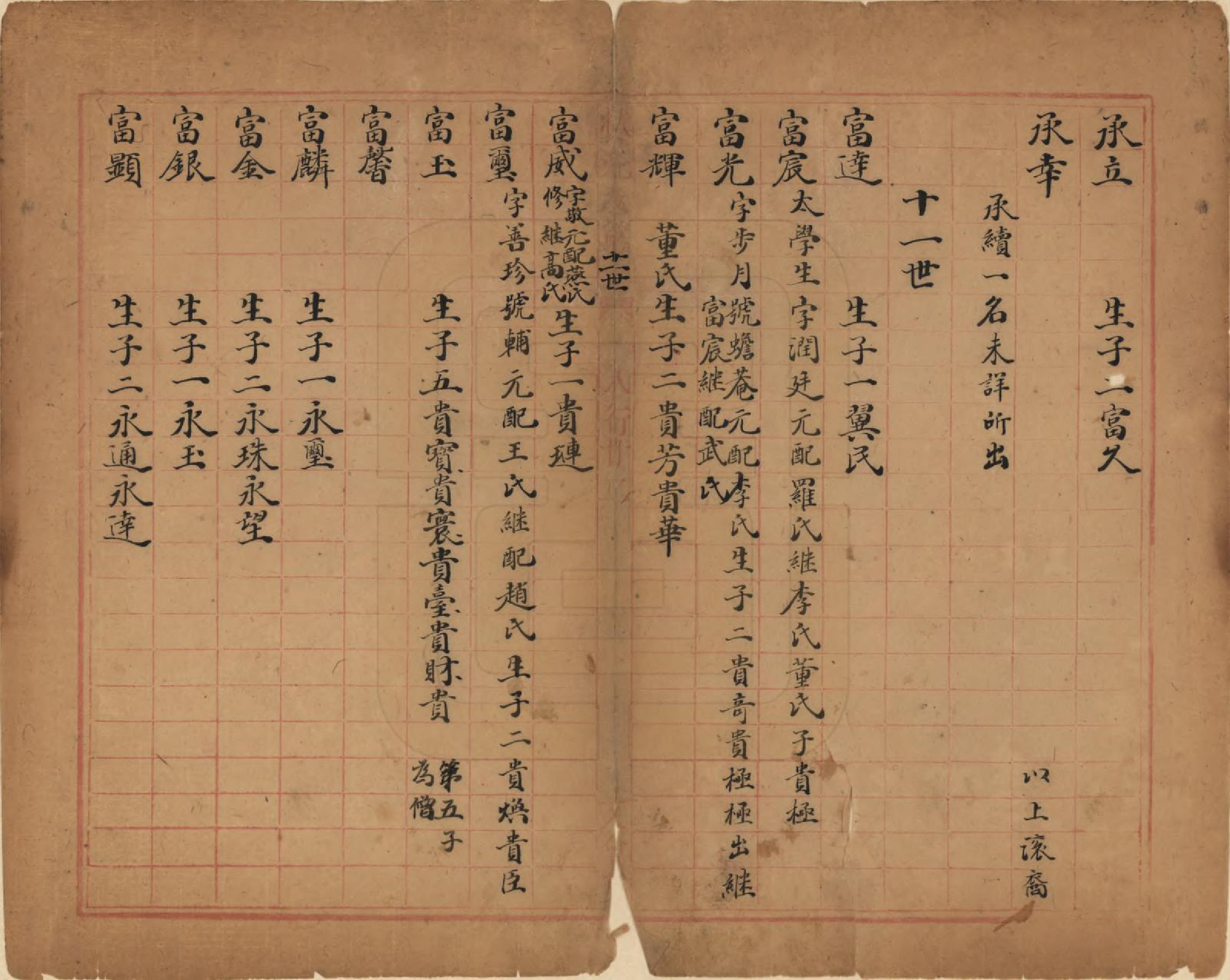 GTJP1636.温.山西介休.温氏东支族谱.清乾隆四十五年（1780）_003.pdf_第2页