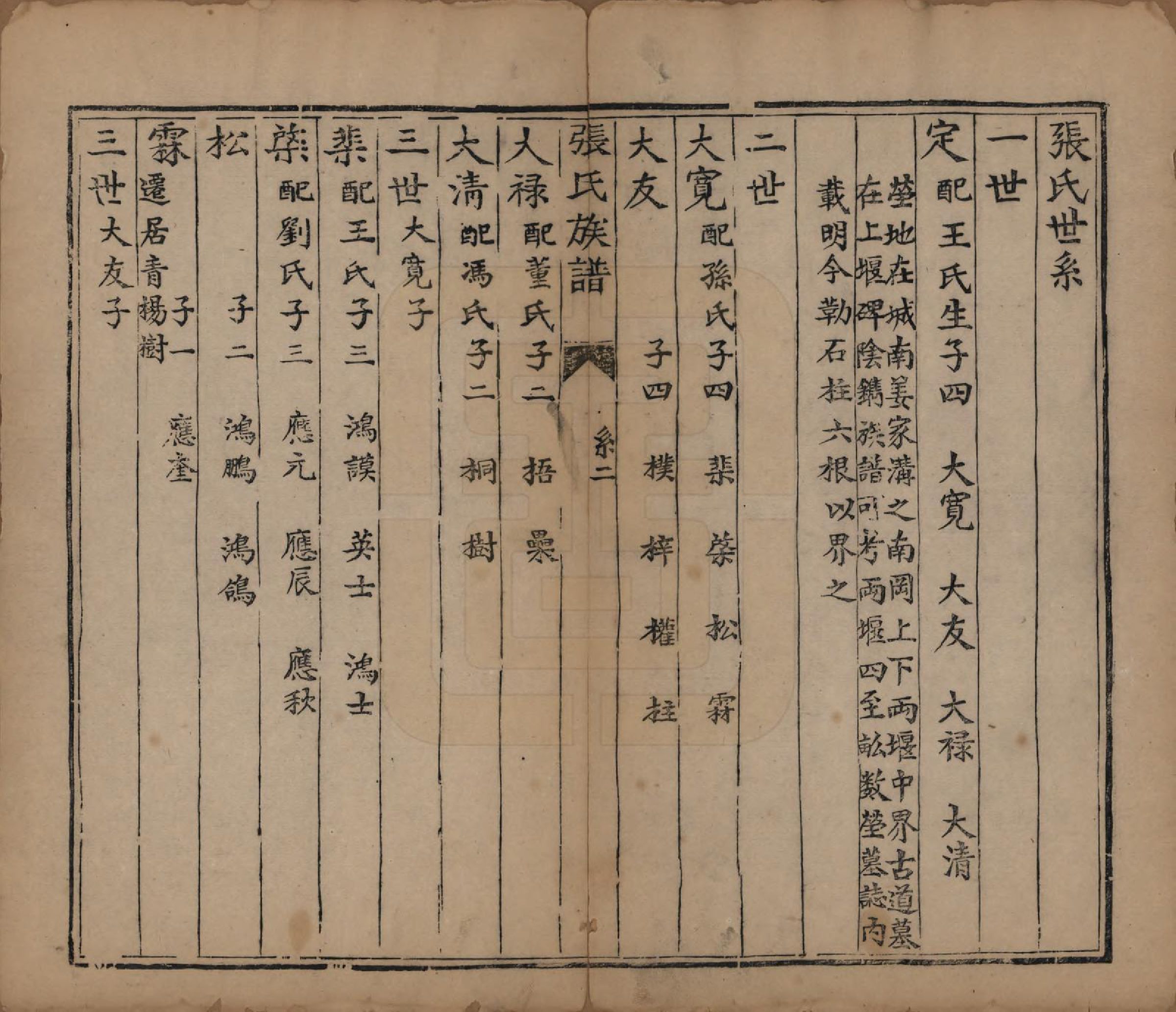 GTJP2082.张.山西平定.张氏族谱.道光二十八年序（1848）_002.pdf_第3页