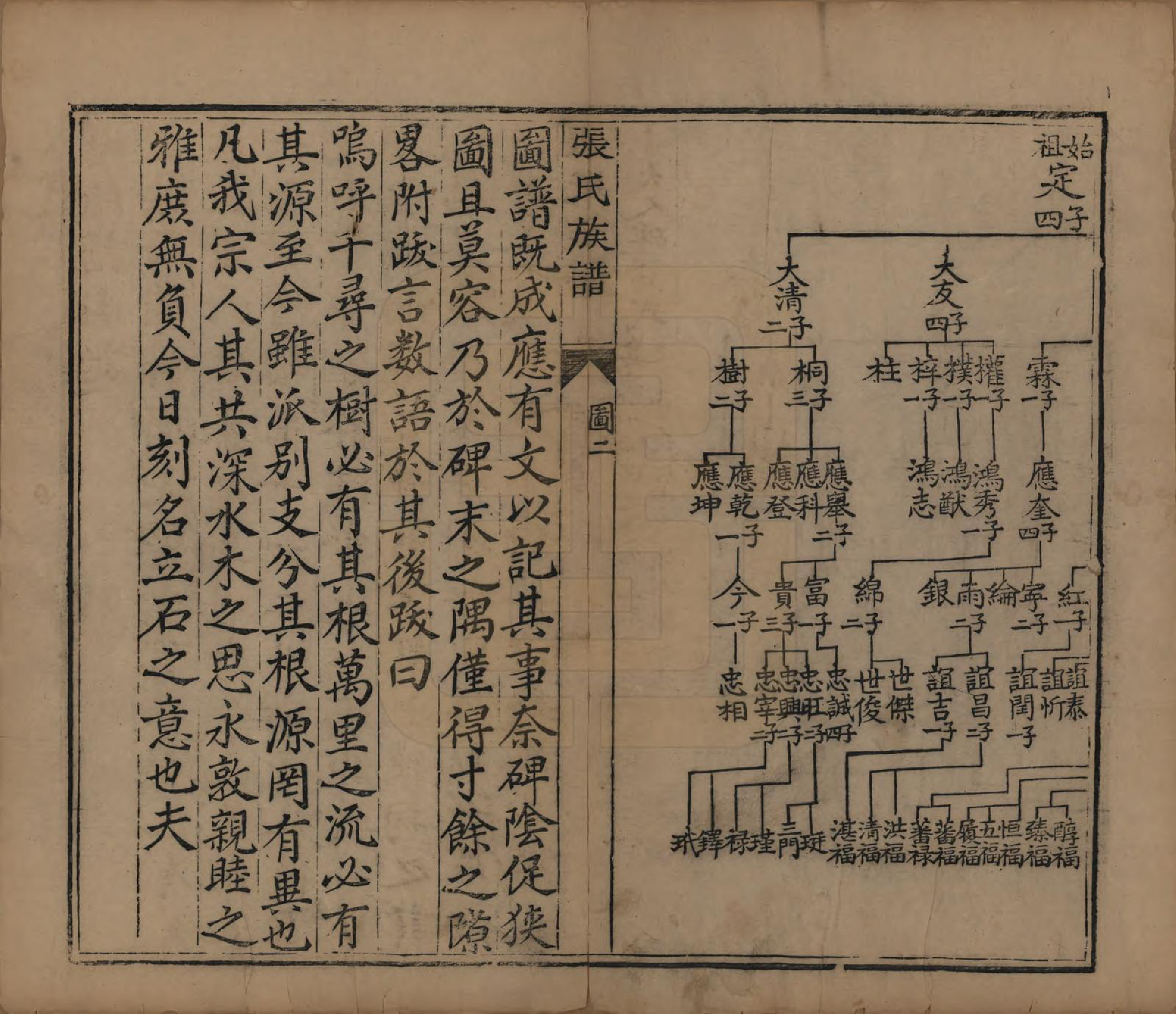 GTJP2082.张.山西平定.张氏族谱.道光二十八年序（1848）_003.pdf_第2页