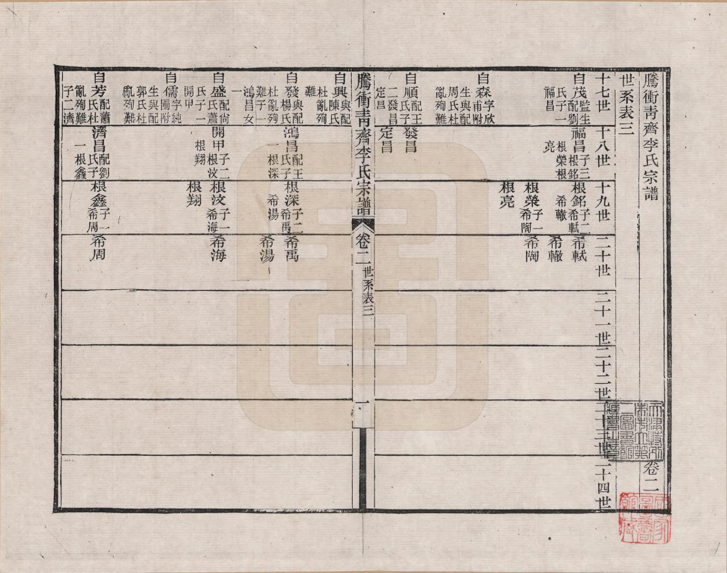 GTJP0769.李.云南腾冲.腾冲青齐李氏宗谱_002.pdf_第2页