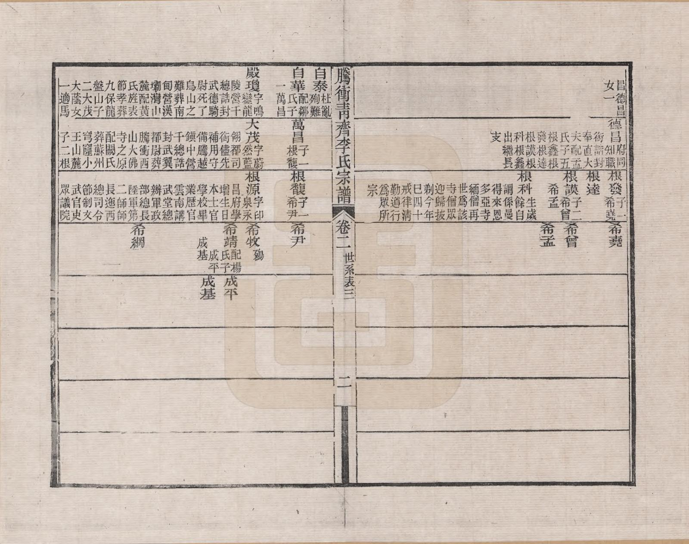 GTJP0769.李.云南腾冲.腾冲青齐李氏宗谱_002.pdf_第3页