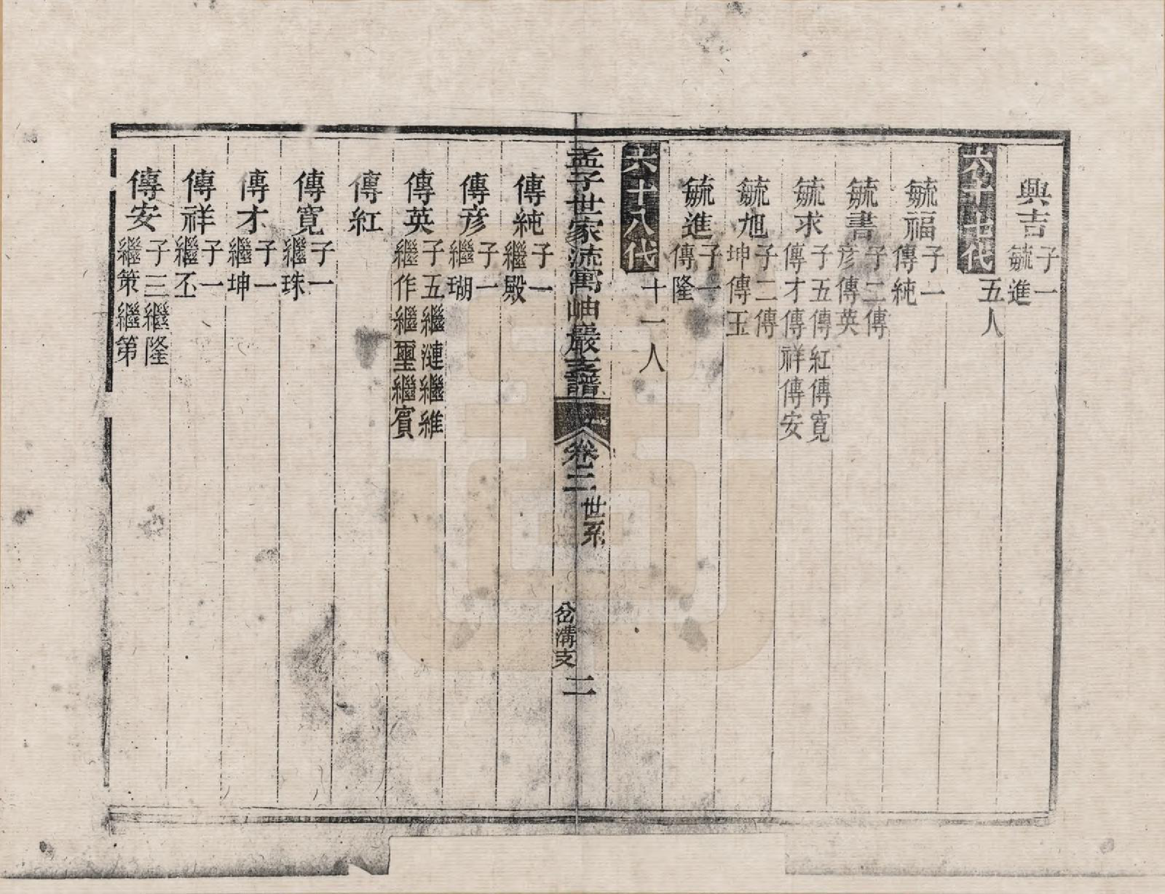 GTJP1088.孟.北京.孟子世家流寓奉天府岫岩城岔沟支谱_002.pdf_第2页