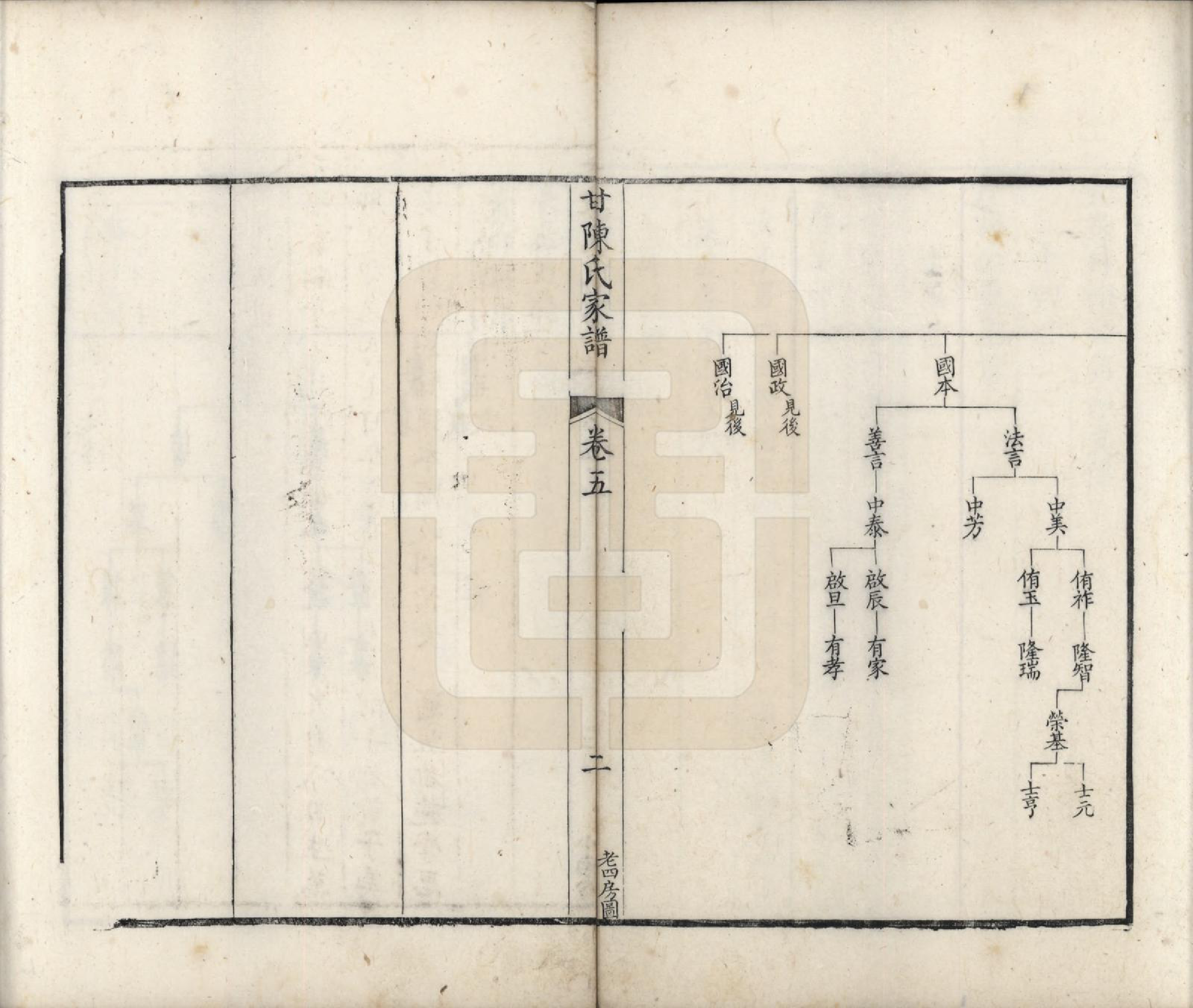 GTJP0173.陈.甘肃张掖.甘陈氏家谱十卷首一卷末一卷.清_005.pdf_第2页