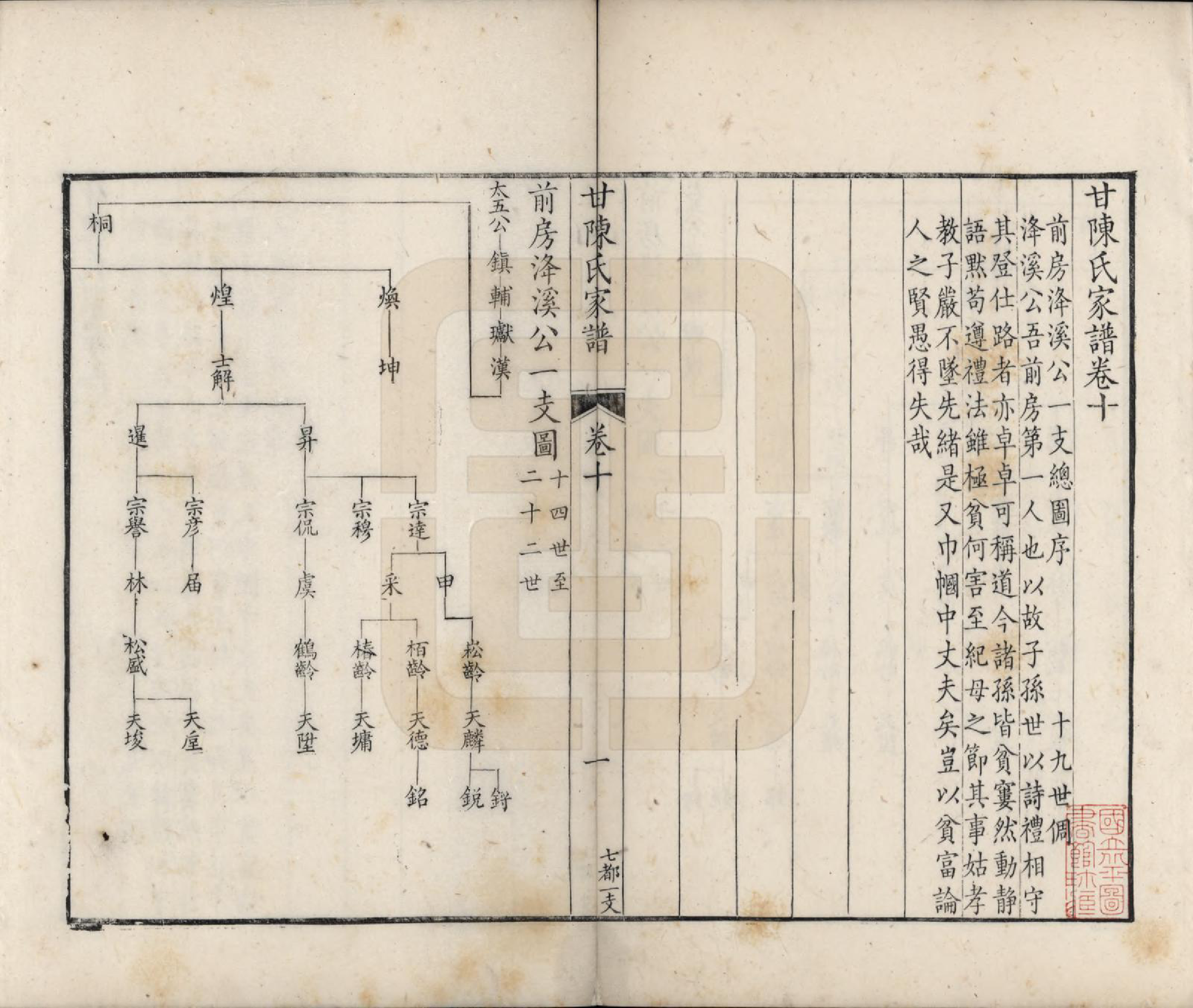 GTJP0173.陈.甘肃张掖.甘陈氏家谱十卷首一卷末一卷.清_010.pdf_第1页